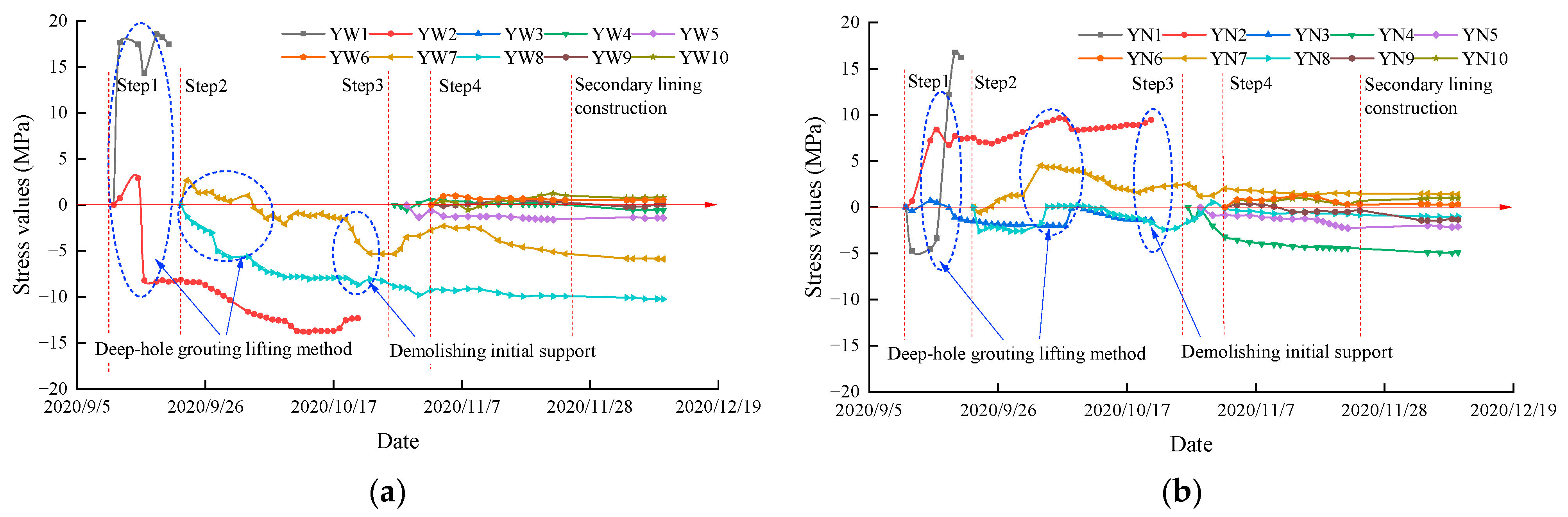 Buildings 13 01771 g013 550