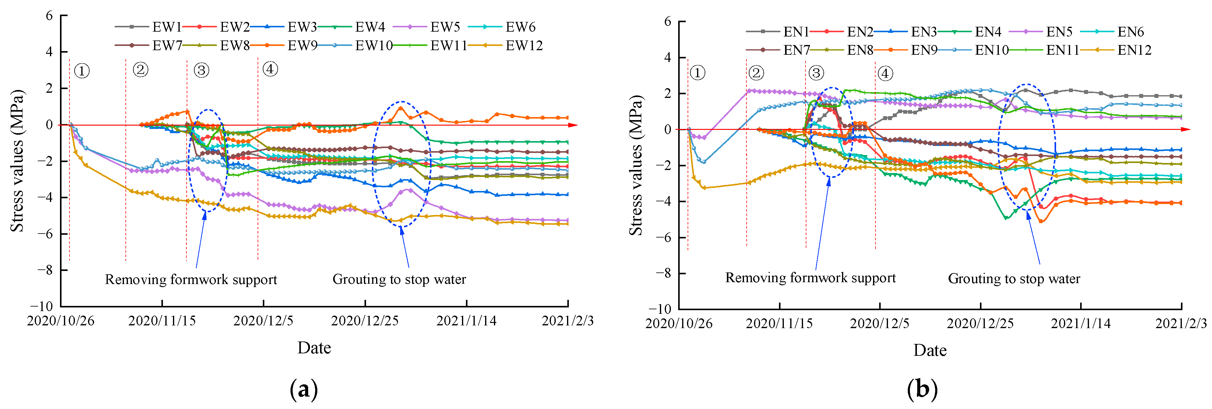 Buildings 13 01771 g014 550