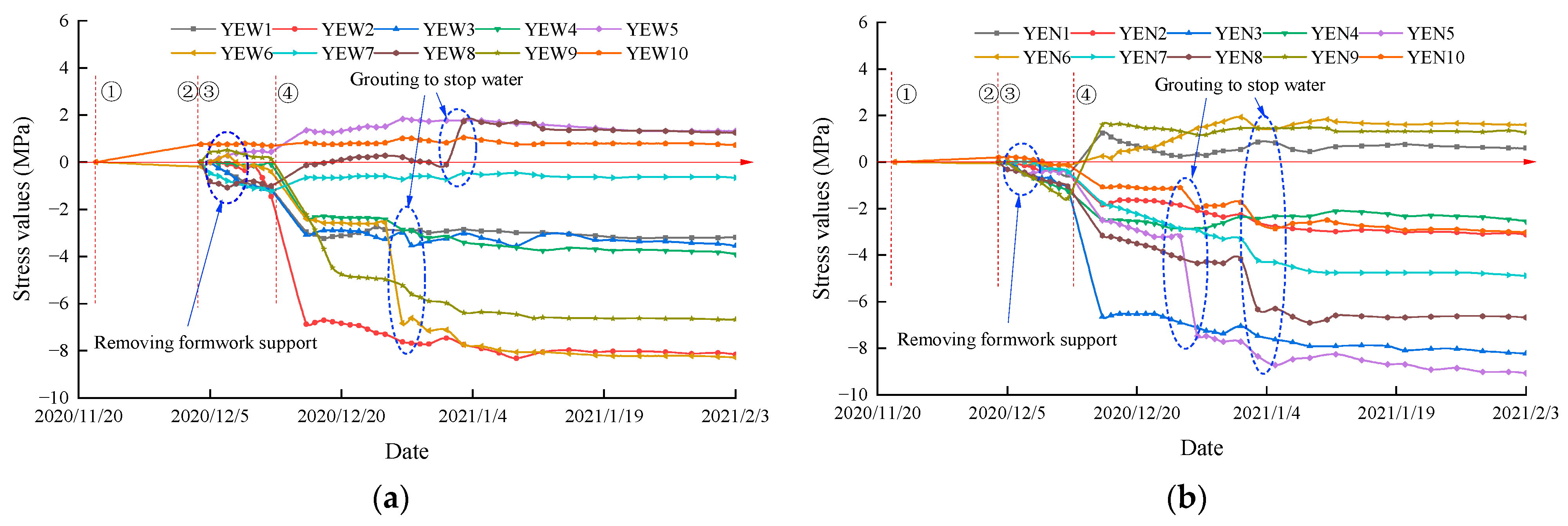 Buildings 13 01771 g015 550