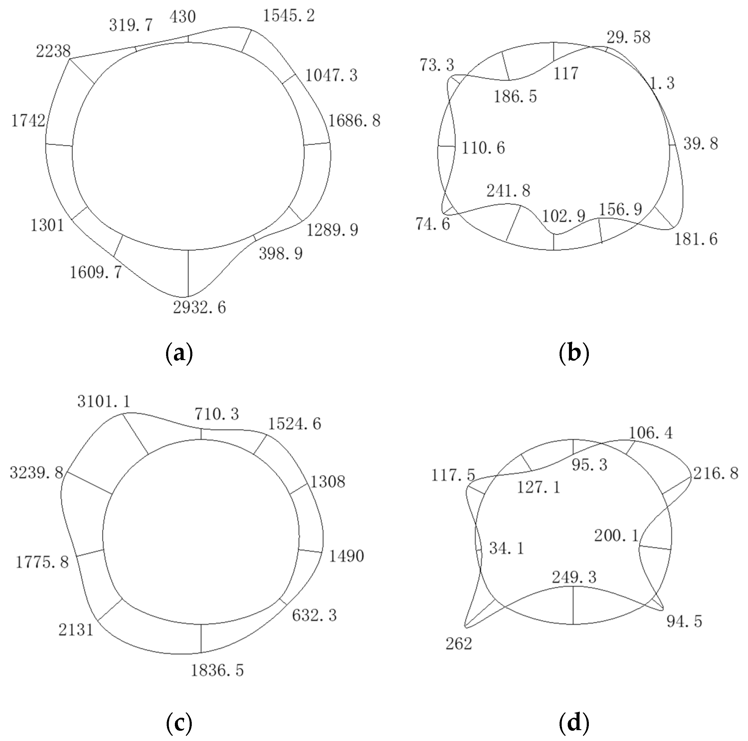 Buildings 13 01771 g016 550