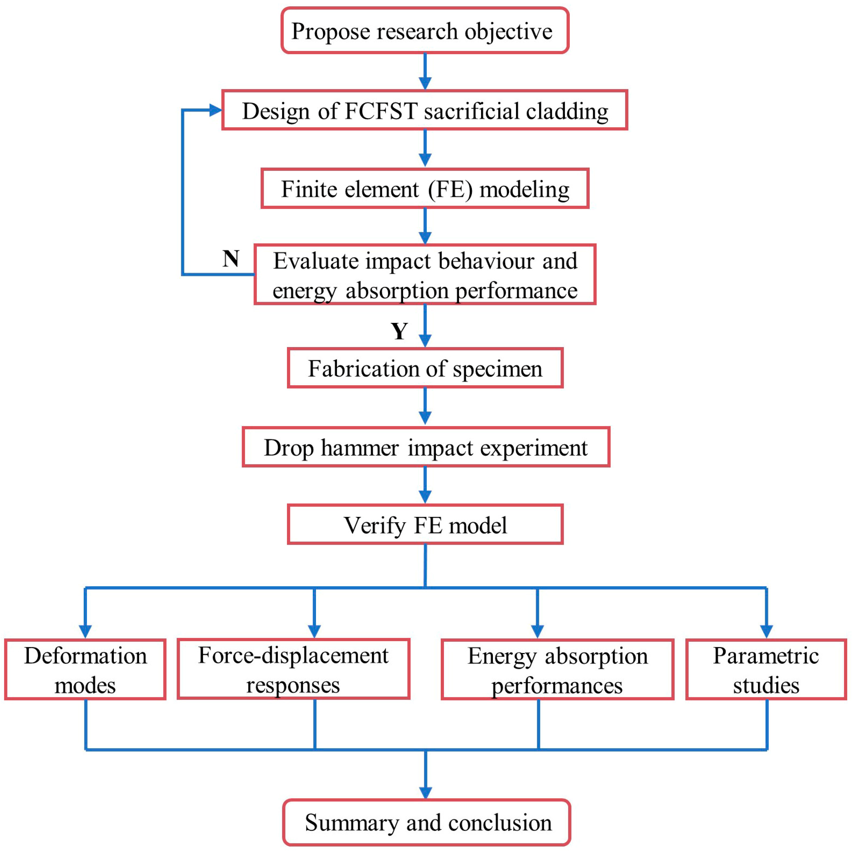 Buildings 13 01774 g002