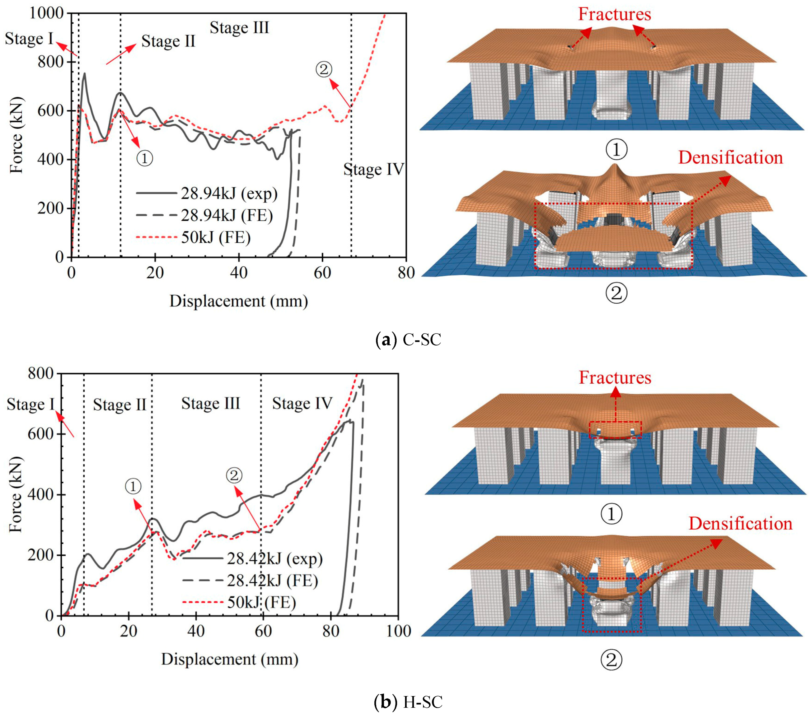 Buildings 13 01774 g010