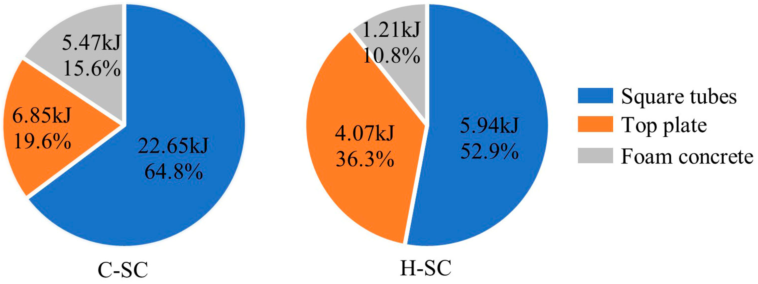 Buildings 13 01774 g013