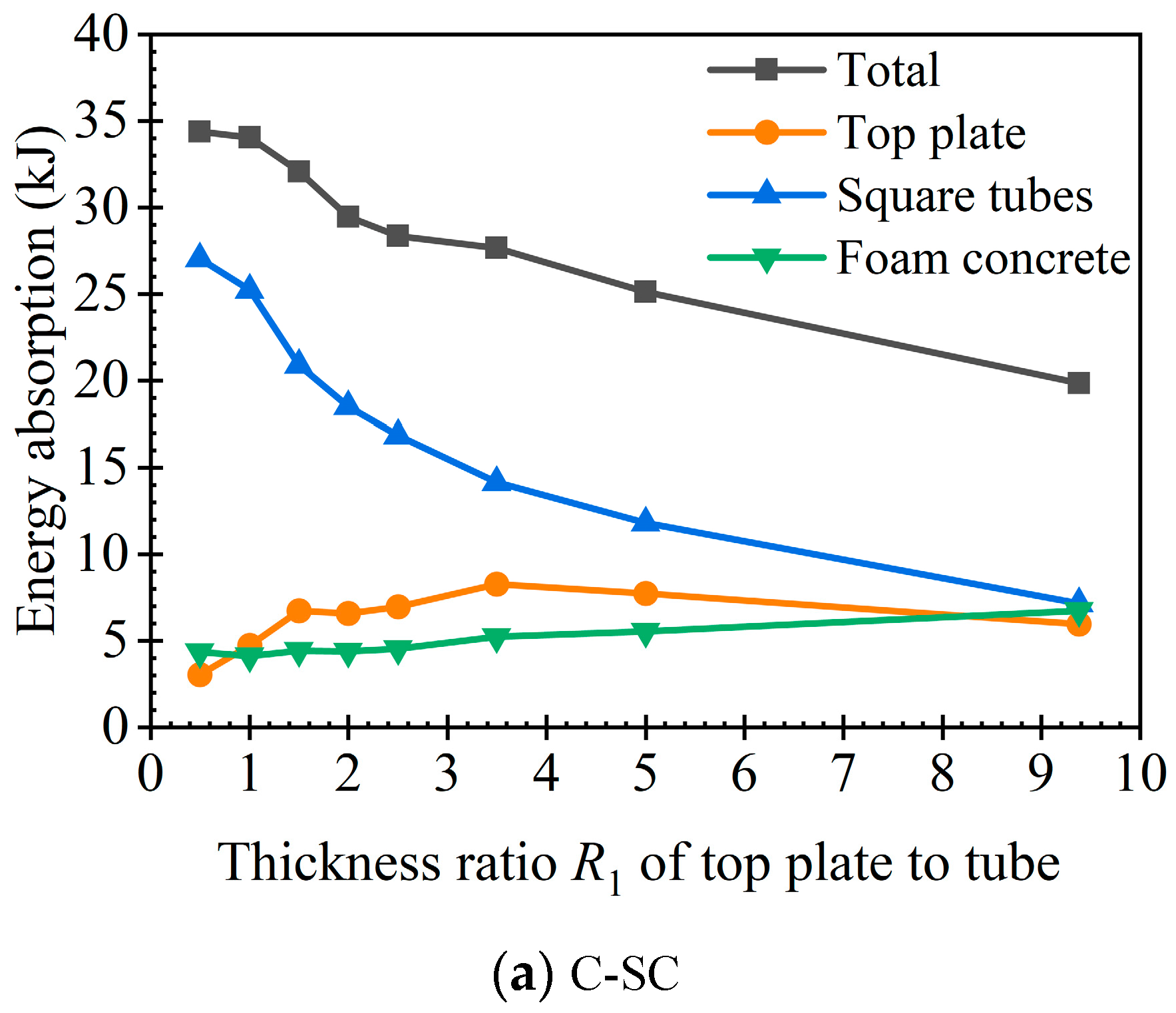 Buildings 13 01774 g015a