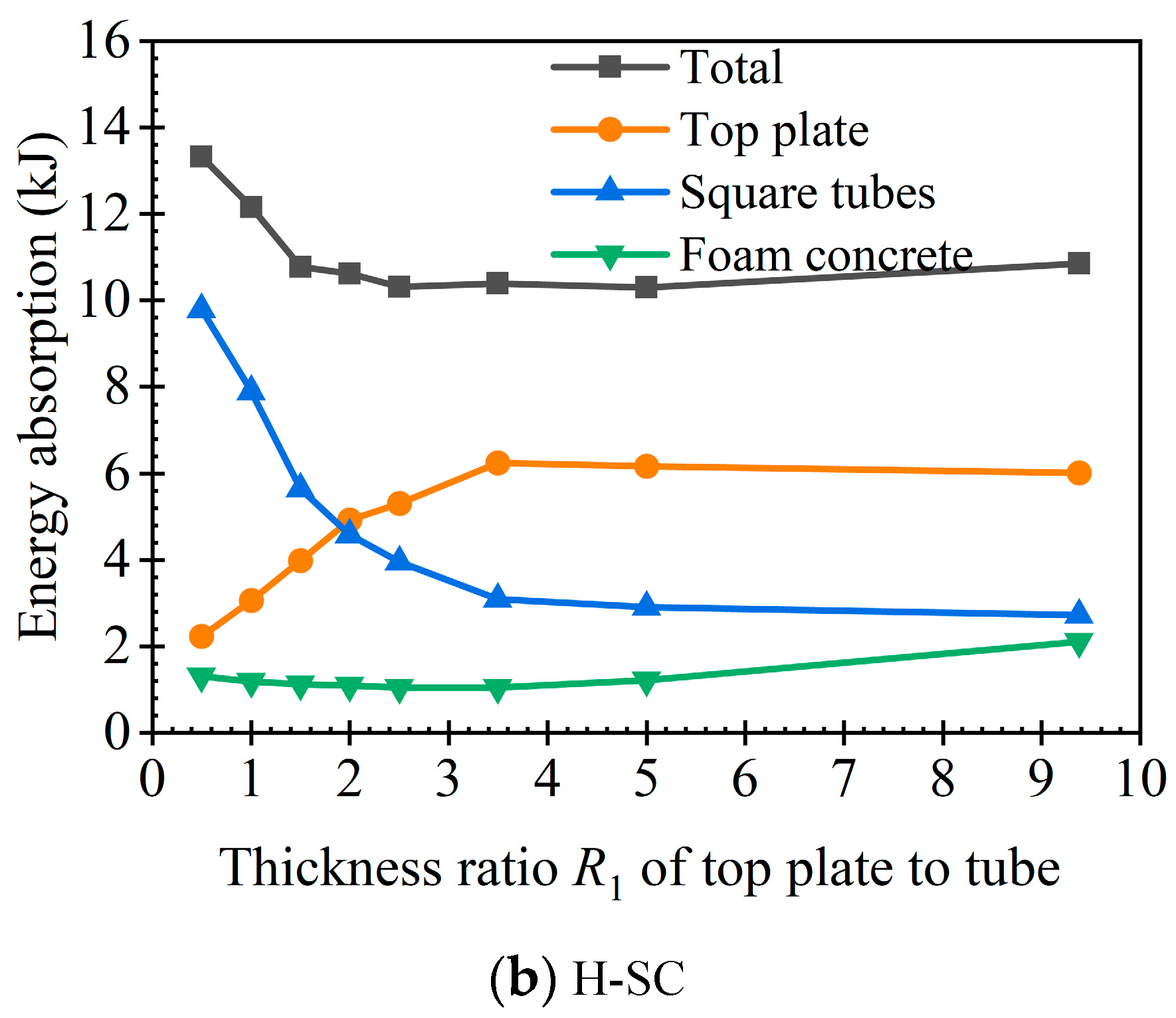 Buildings 13 01774 g015b