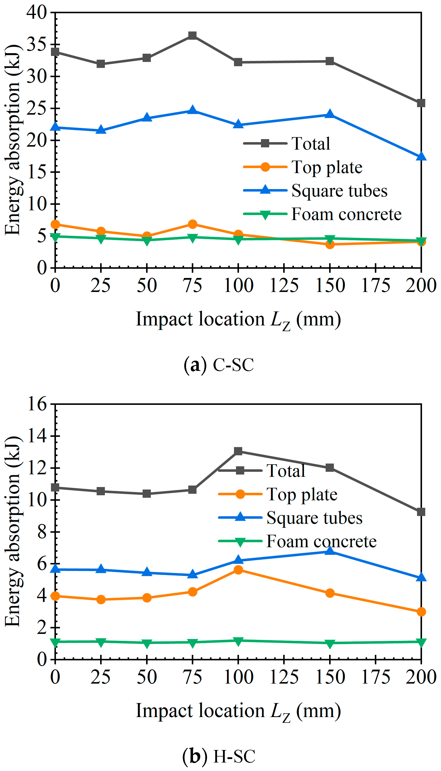Buildings 13 01774 g019