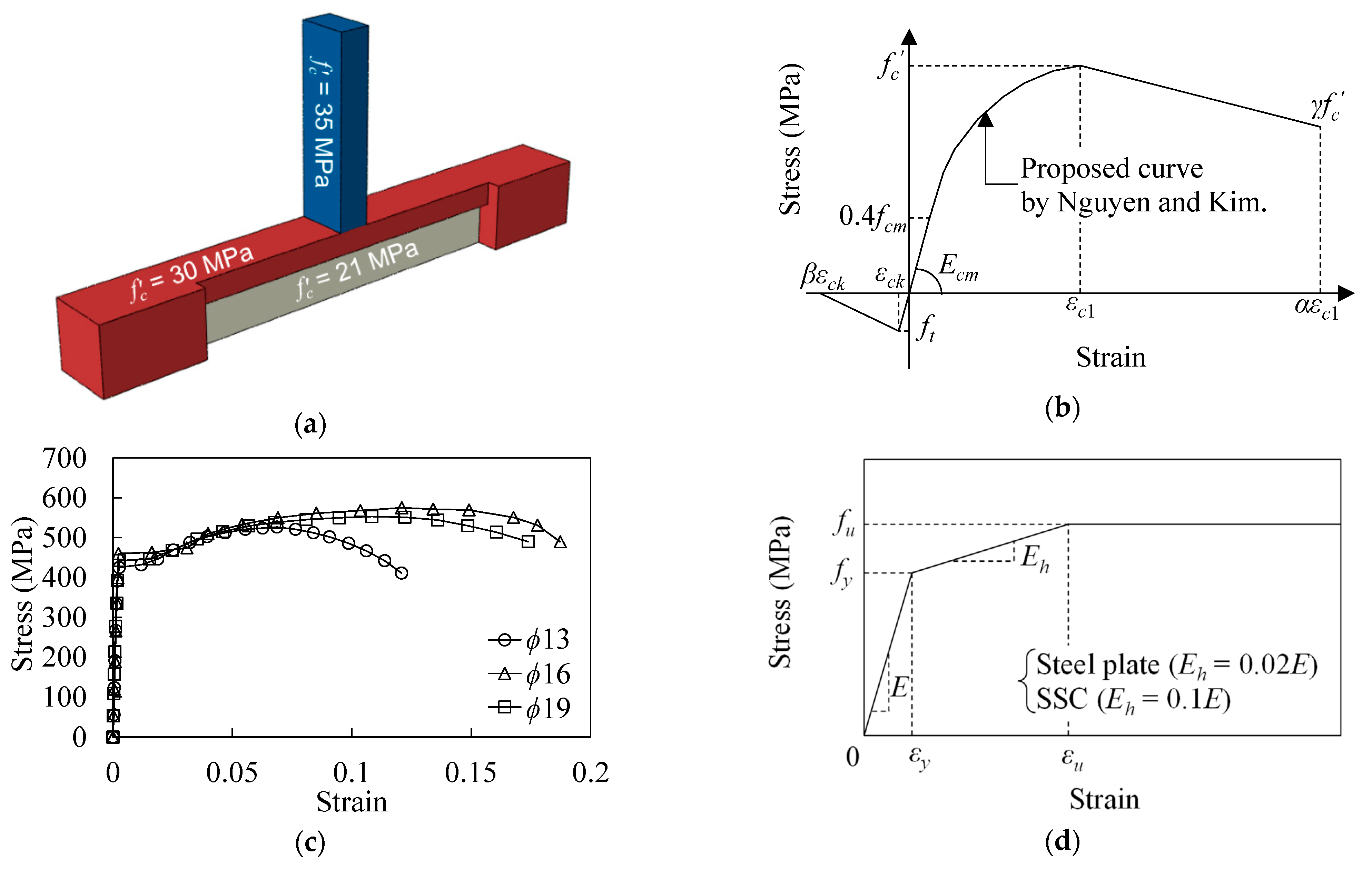 Buildings 13 01775 g006 550