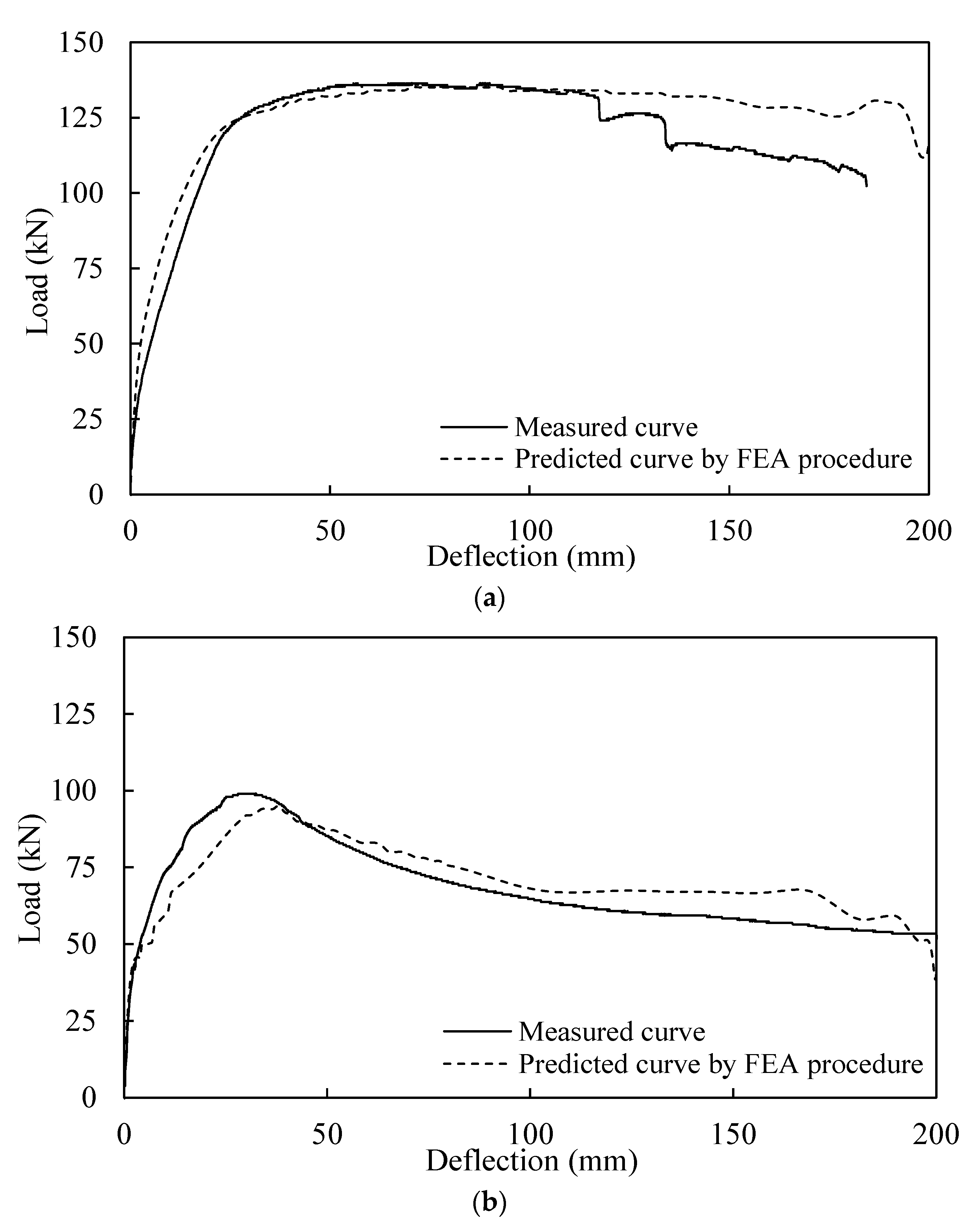 Buildings 13 01775 g008 550