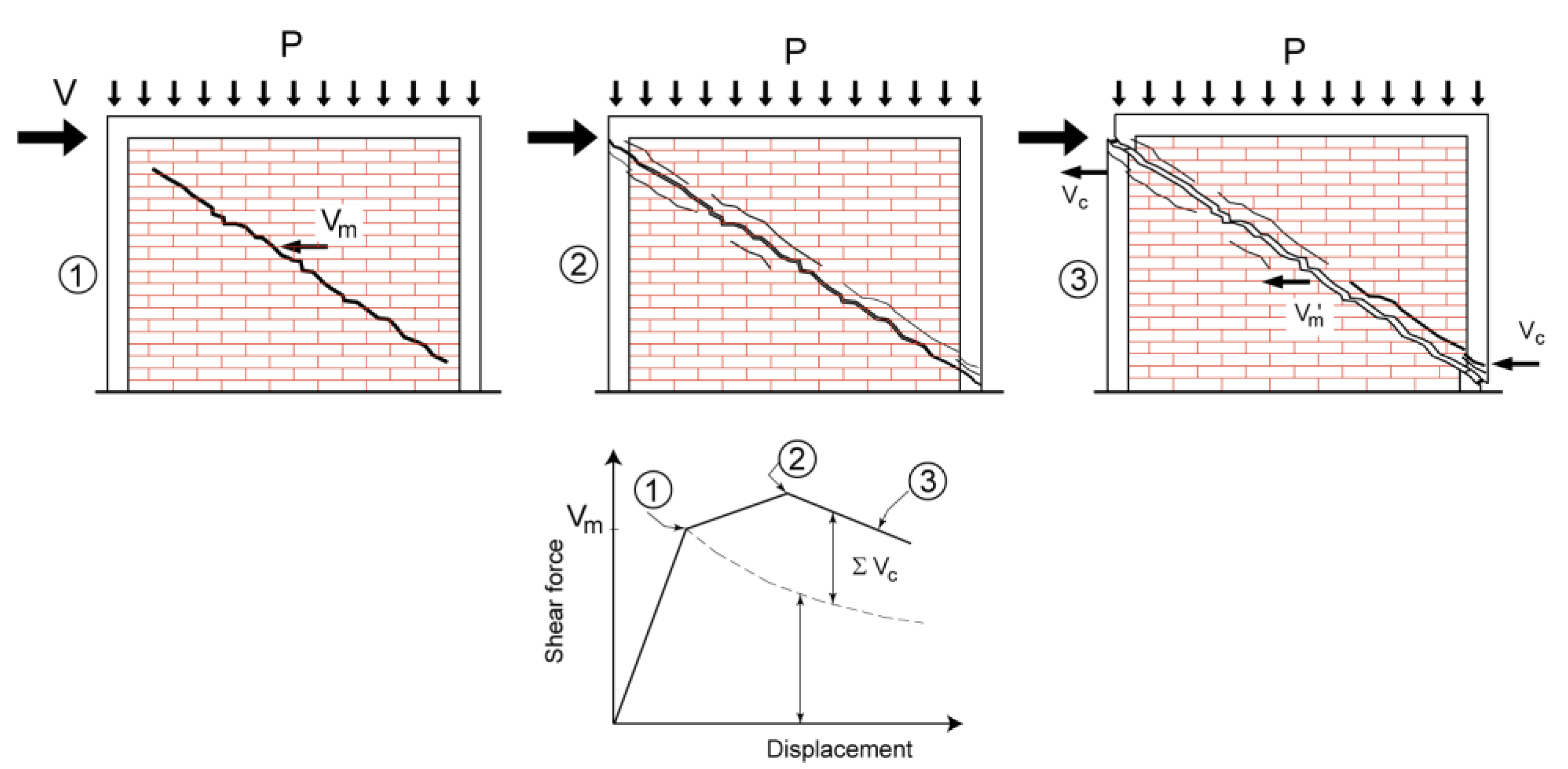 Buildings Free FullText Experimental Research Studies on Seismic
