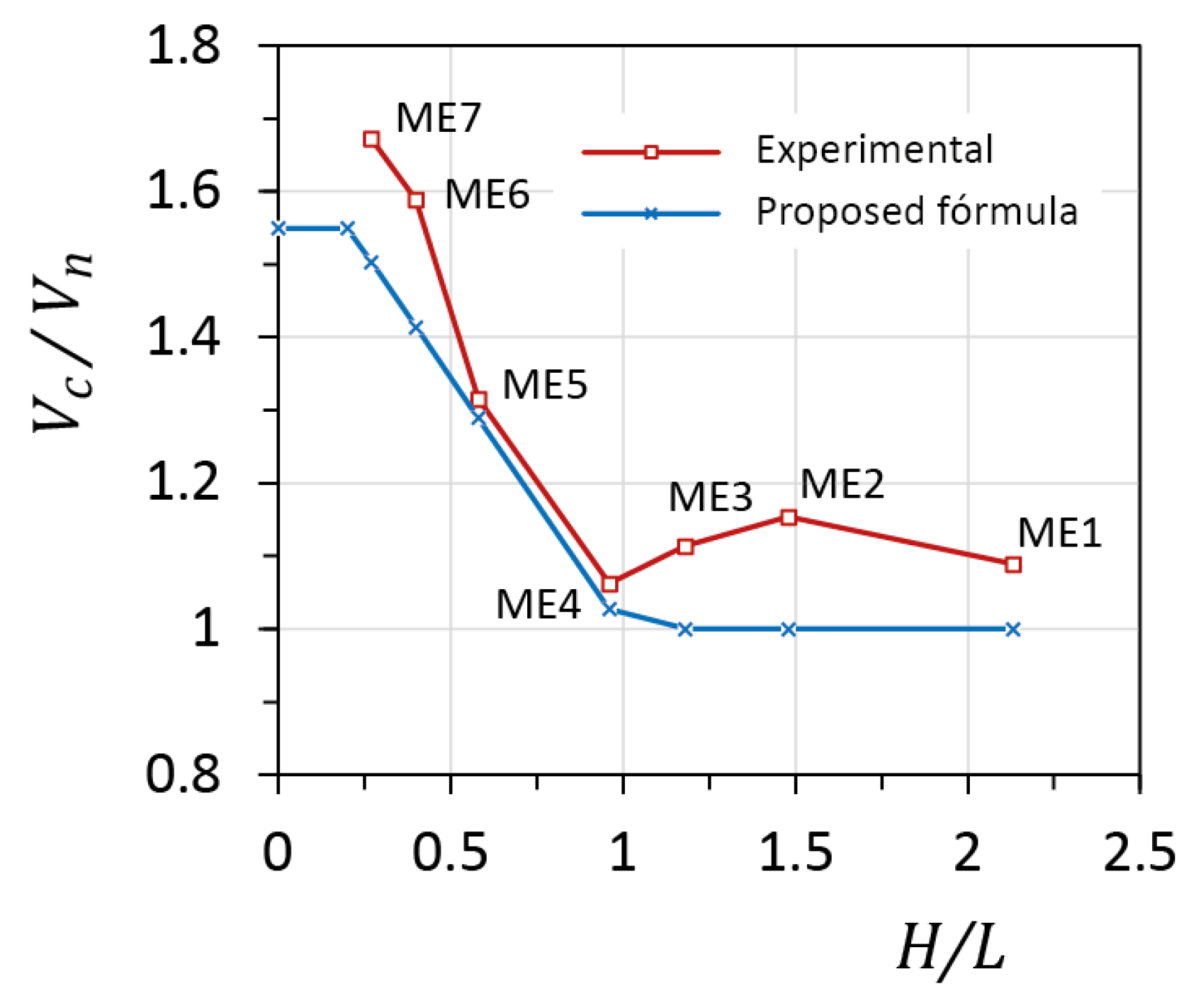 Buildings 13 01776 g004