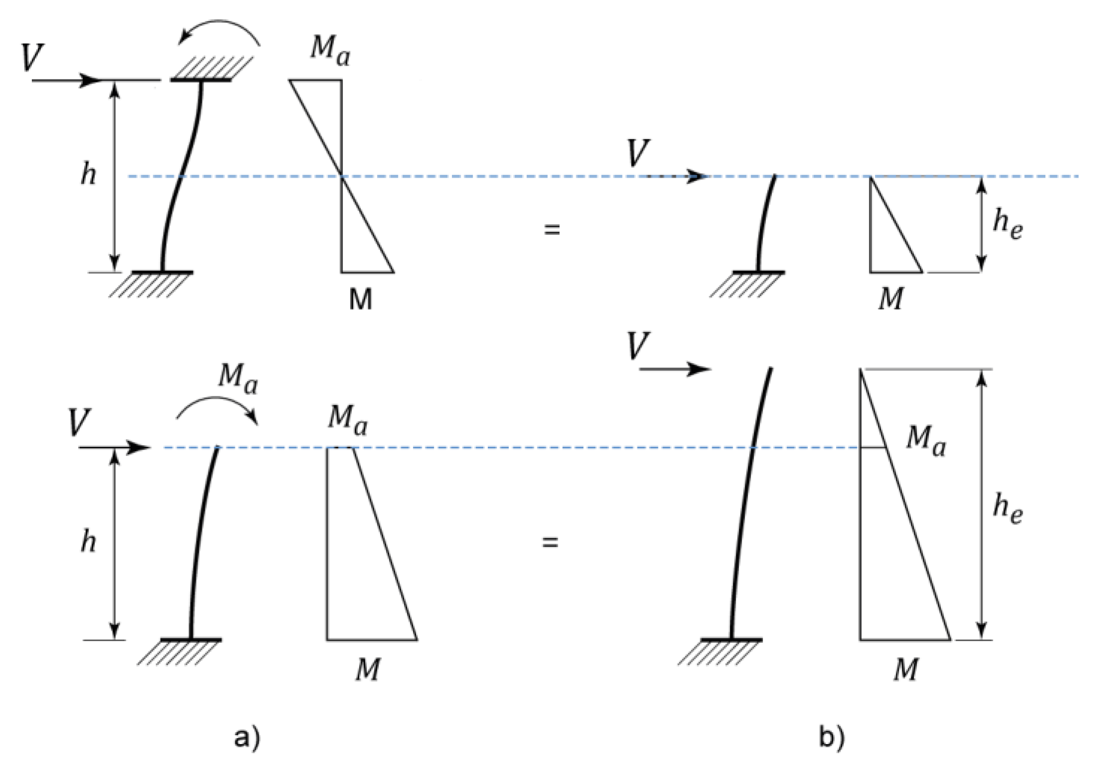 Buildings 13 01776 g006