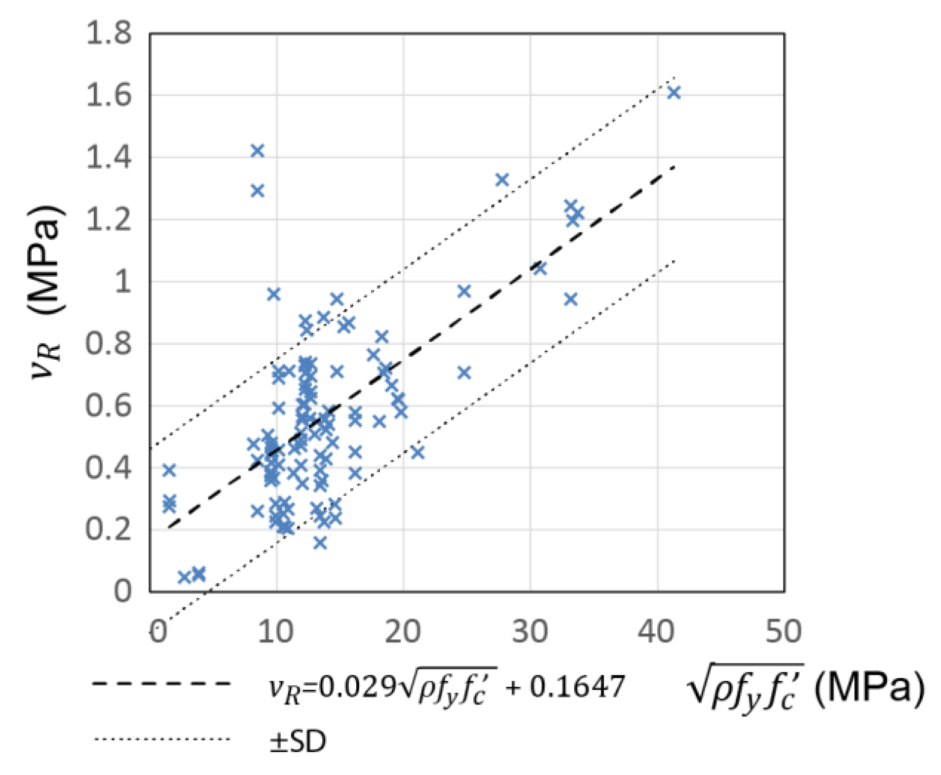 Buildings 13 01776 g010
