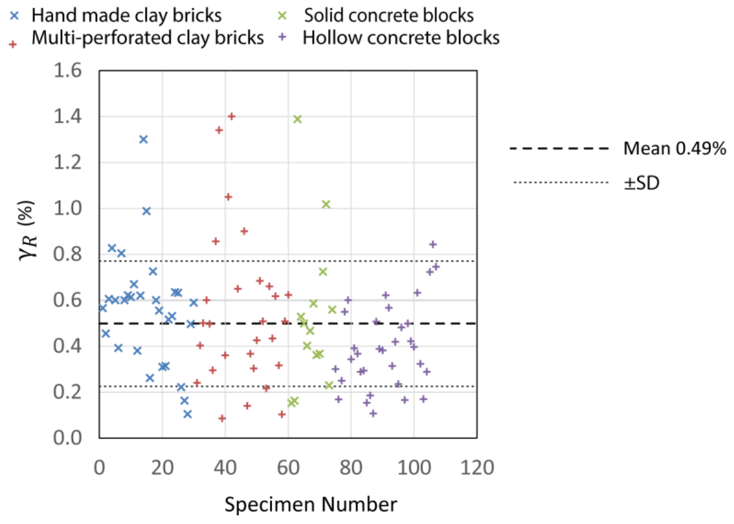 Buildings 13 01776 g011