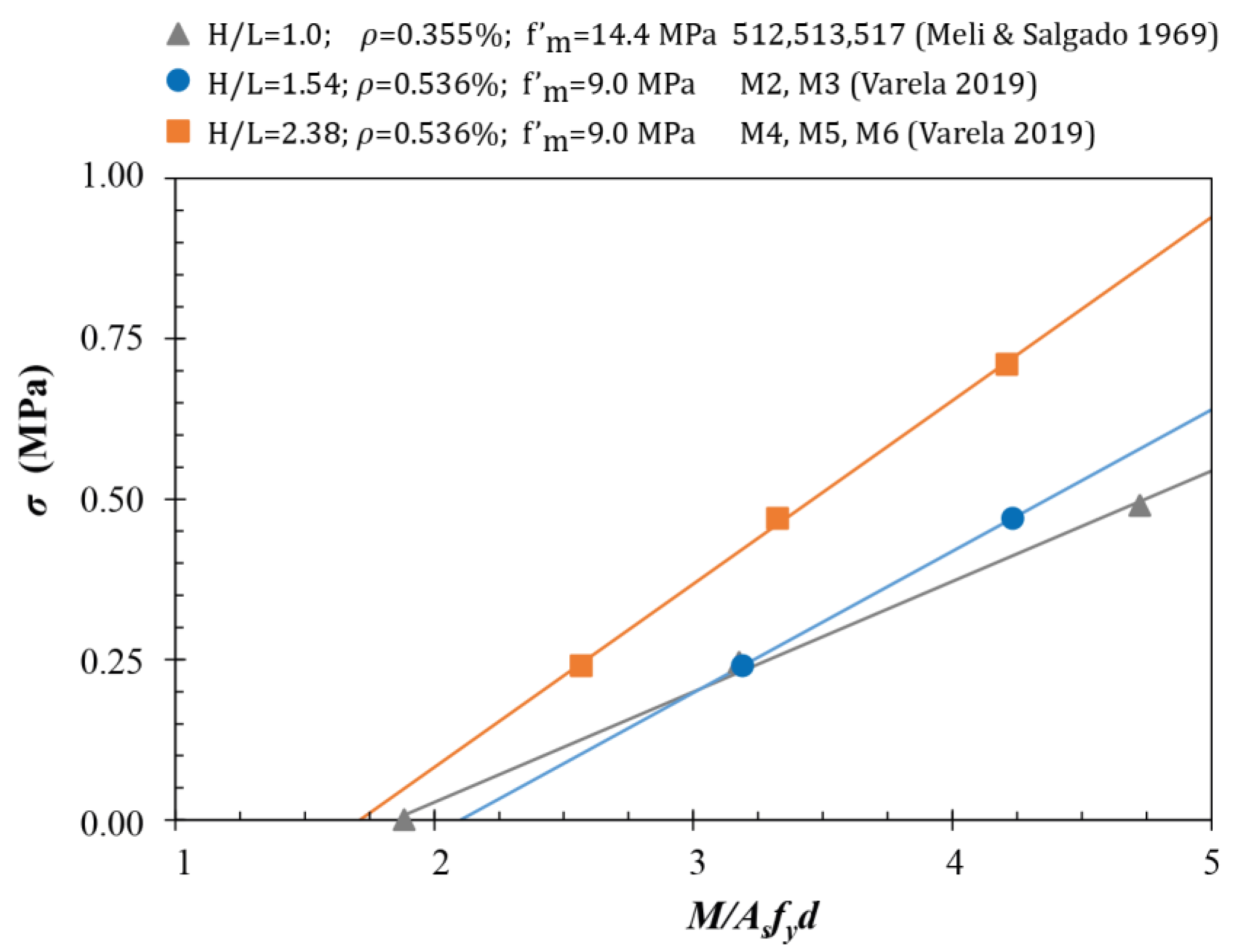 Buildings 13 01776 g015