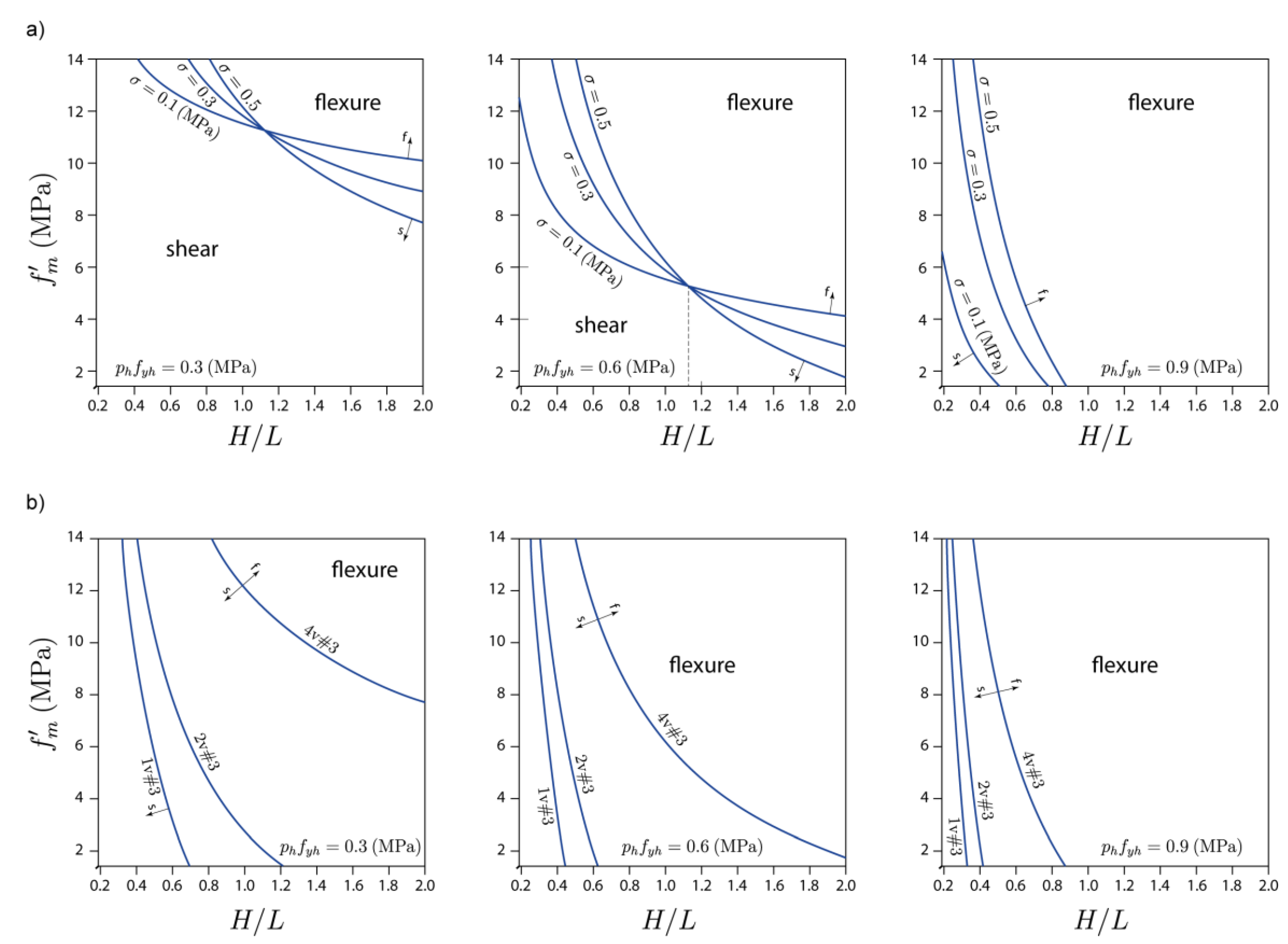Buildings 13 01776 g016
