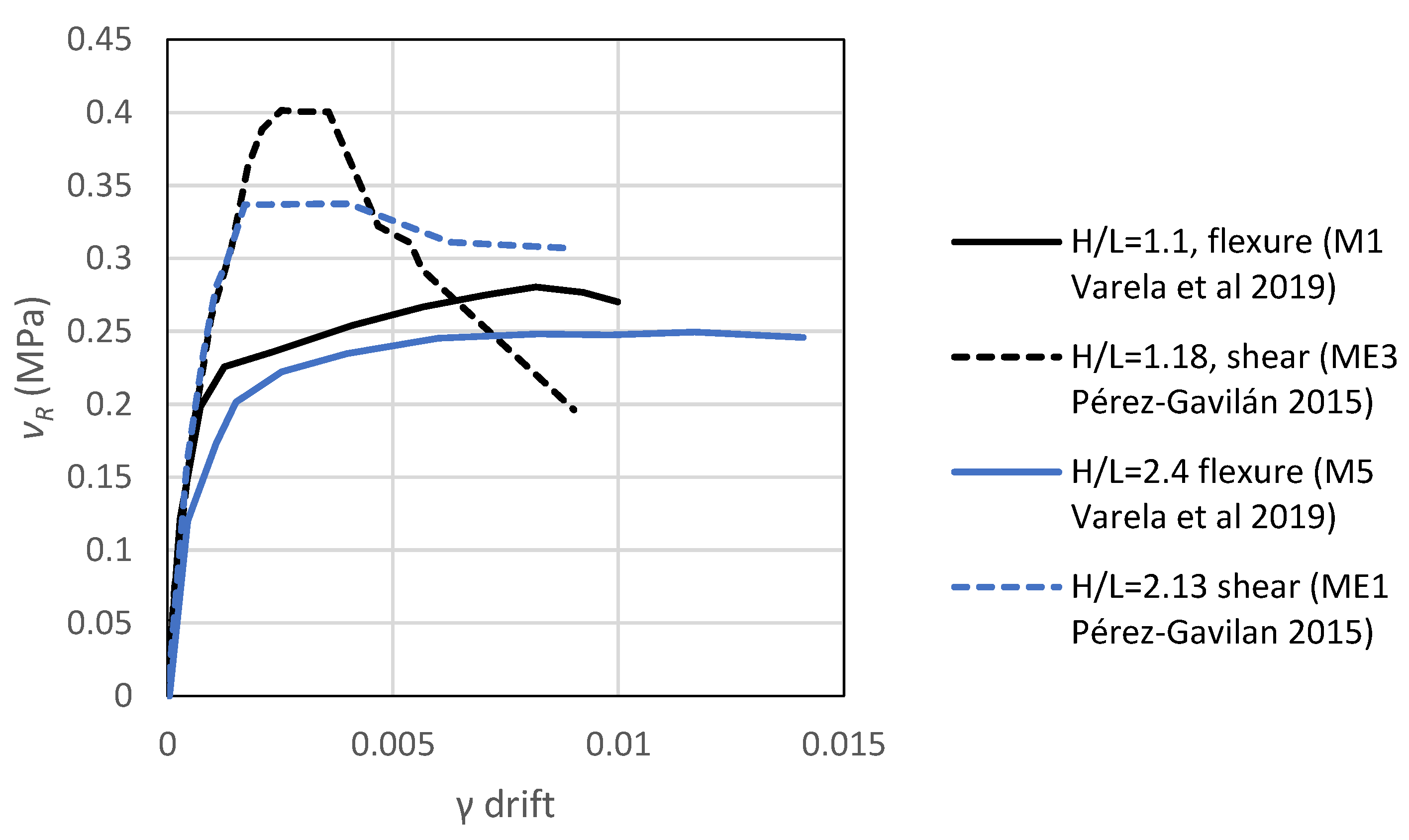 Buildings 13 01776 g017