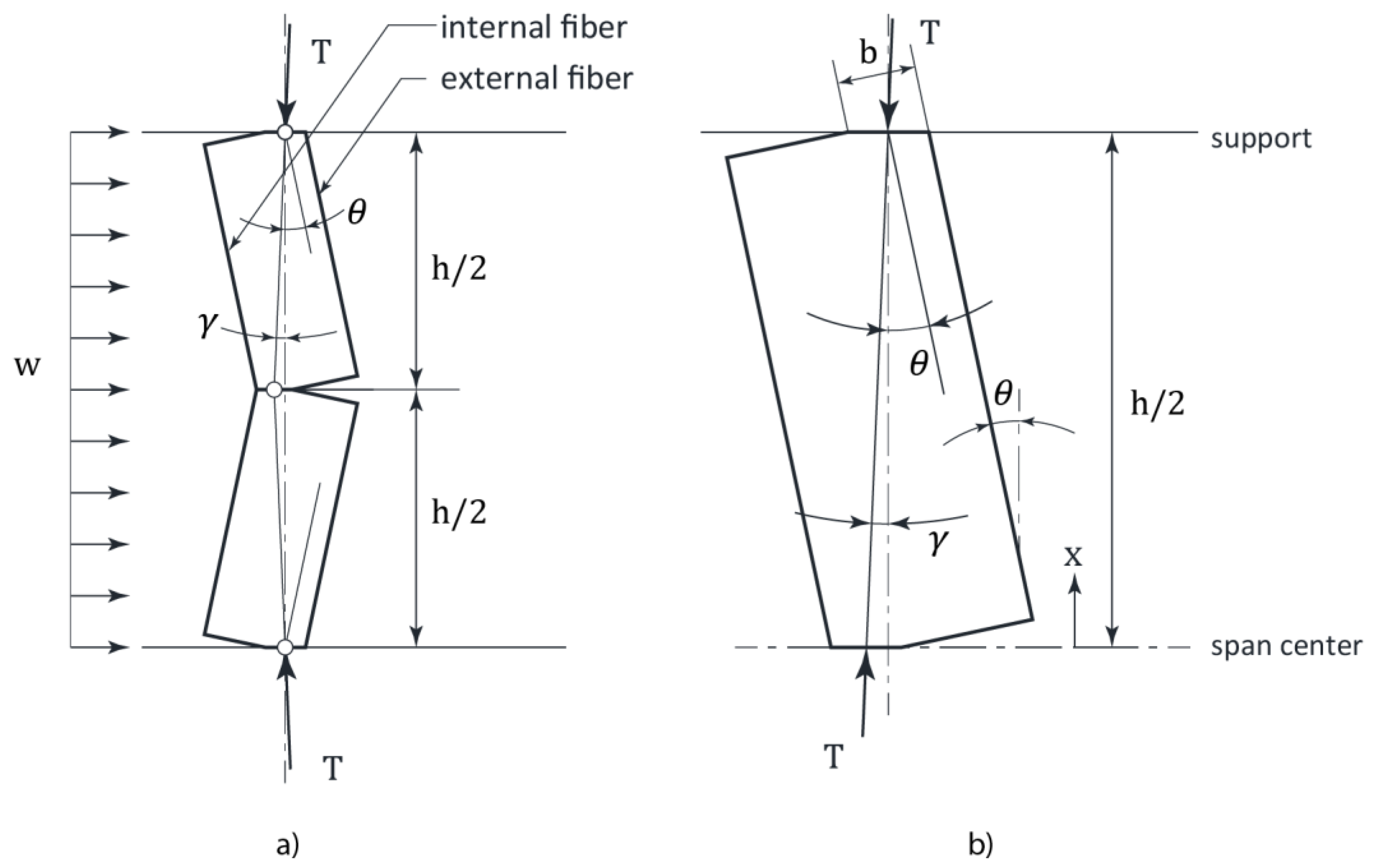 Buildings 13 01776 g019