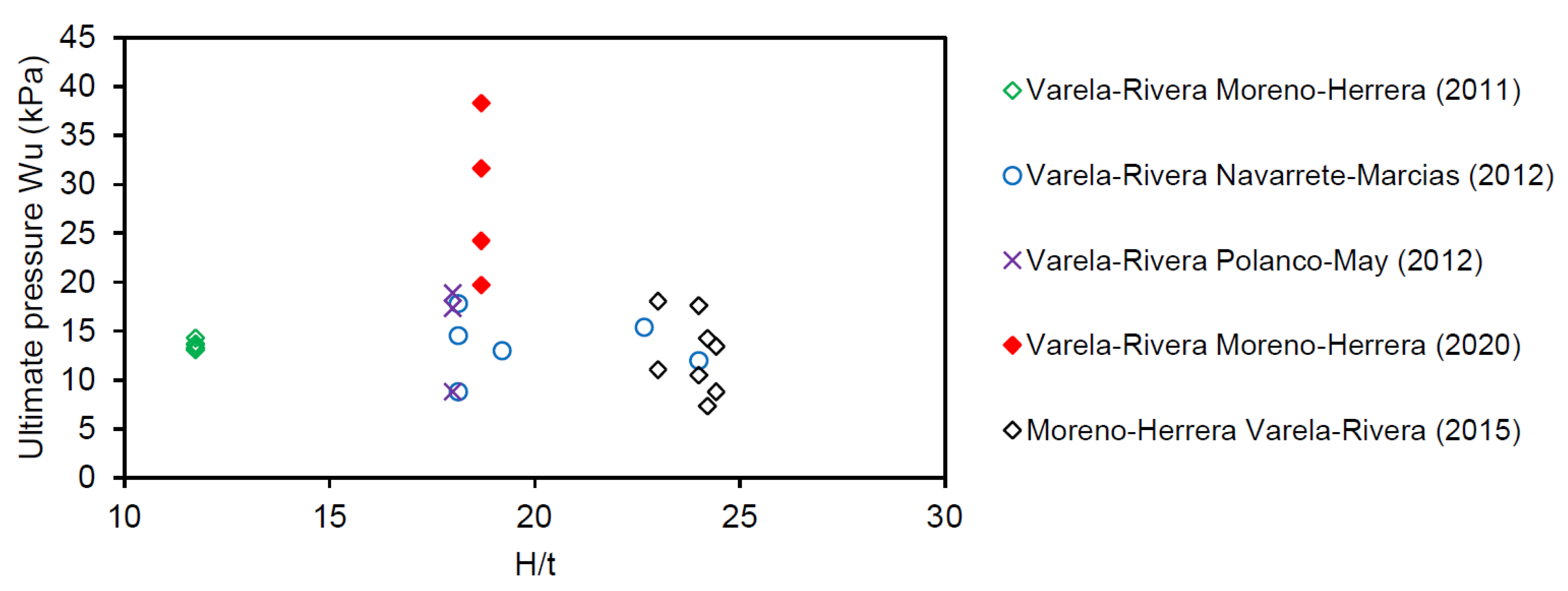 Buildings 13 01776 g021