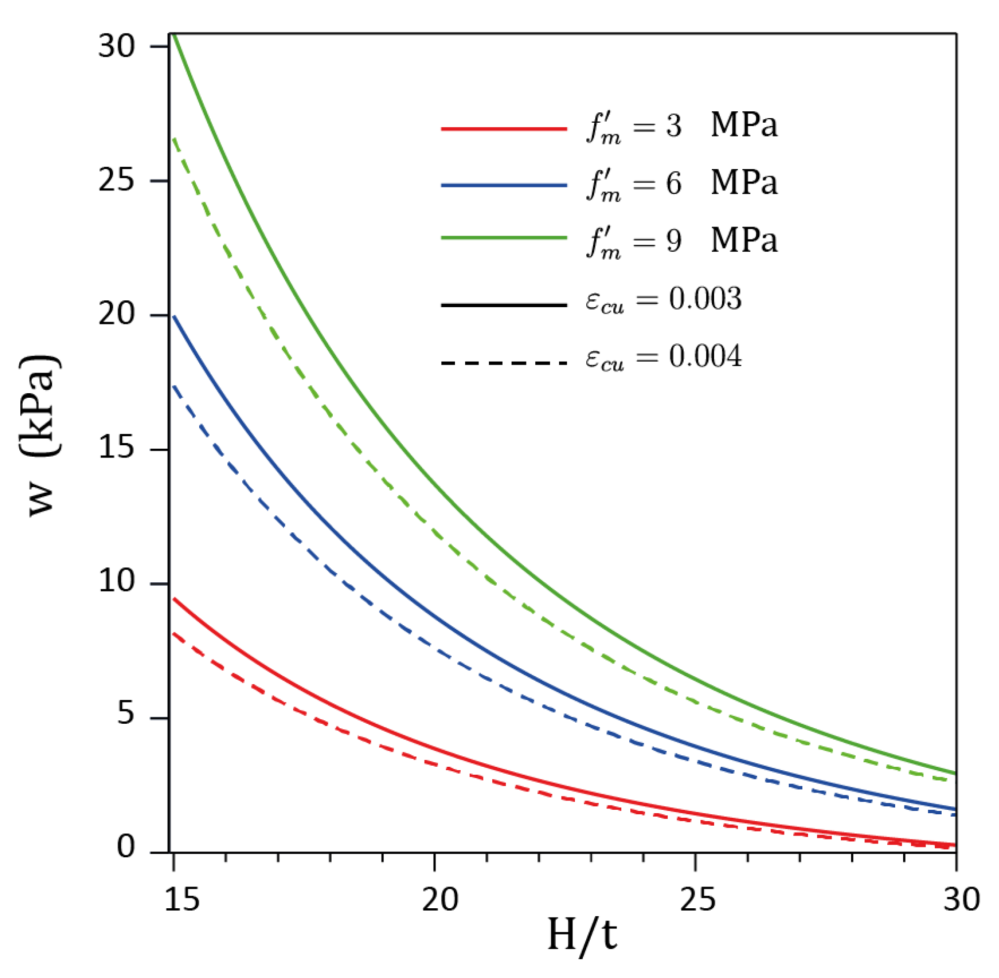 Buildings 13 01776 g022