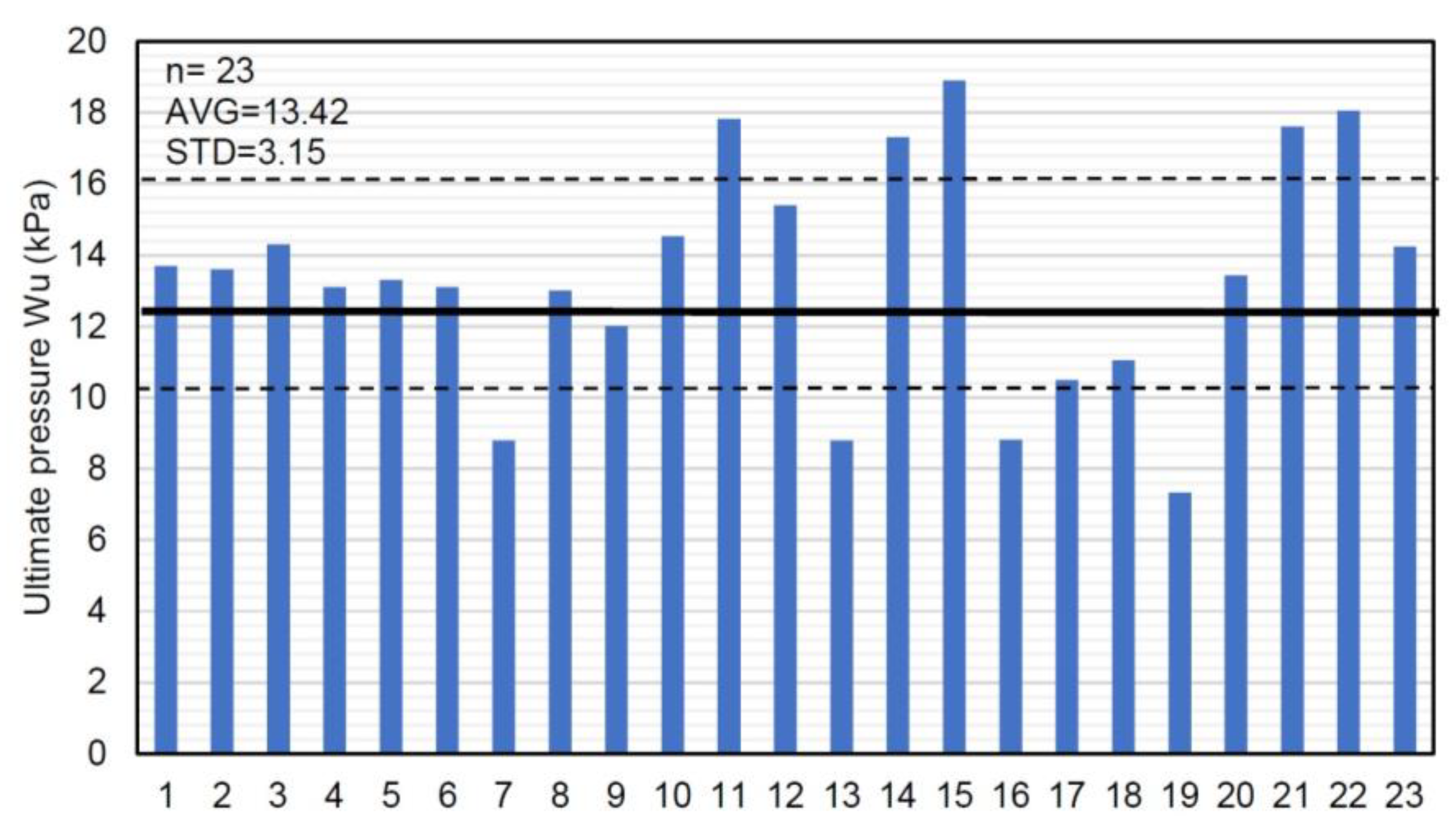 Buildings 13 01776 g023