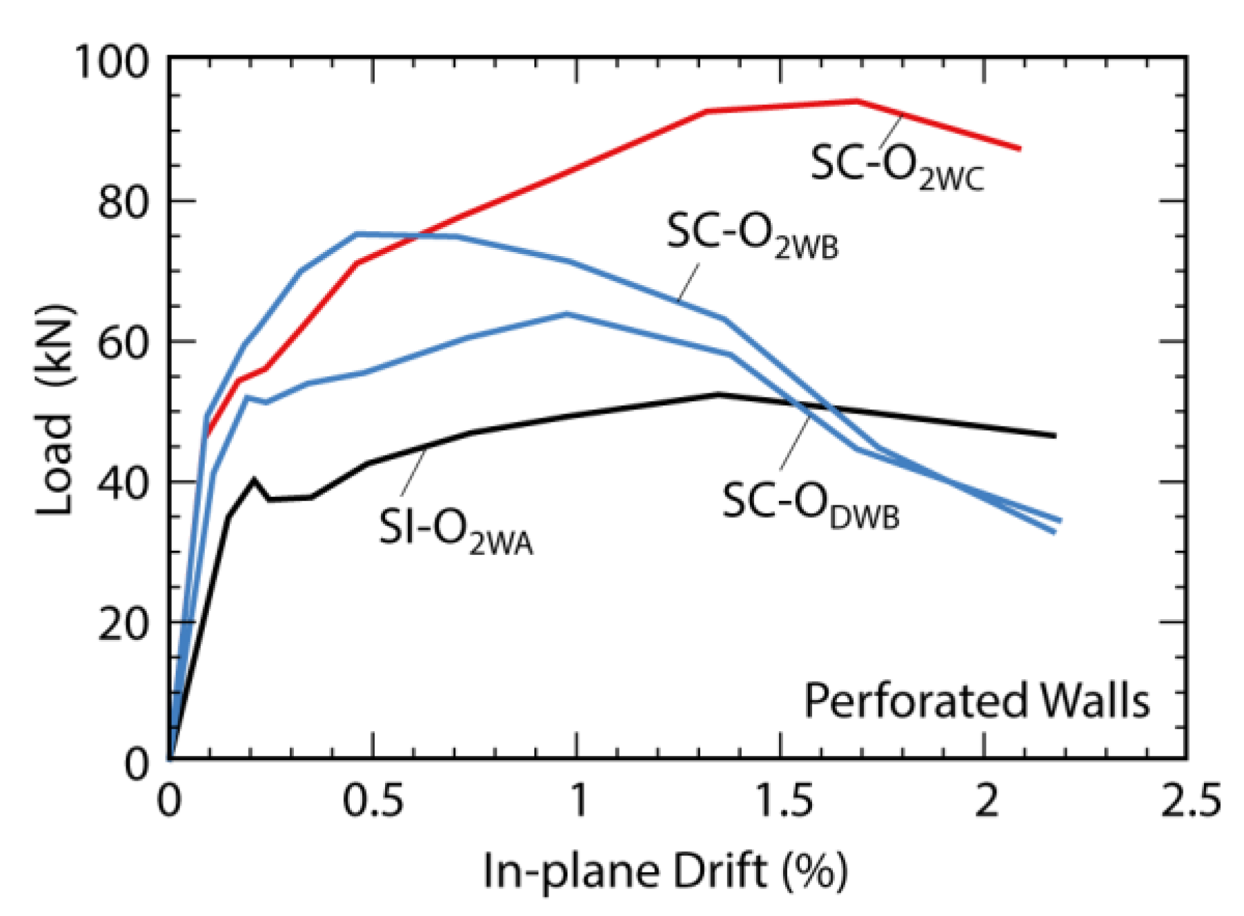 Buildings 13 01776 g031