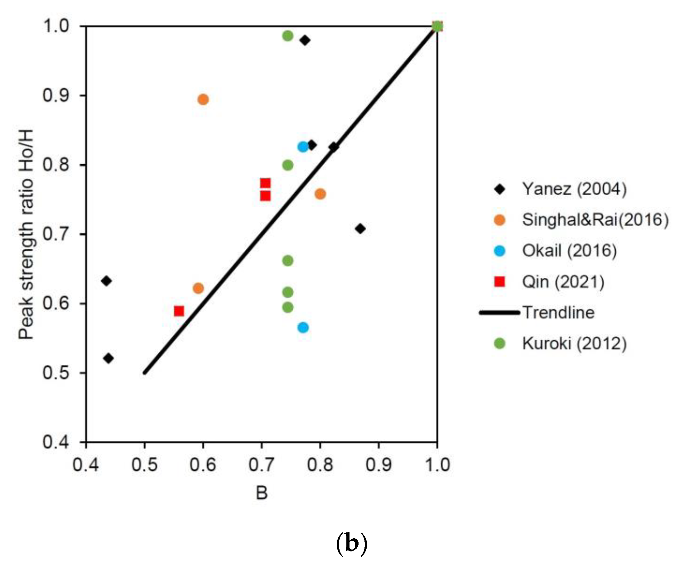 Buildings 13 01776 g032b