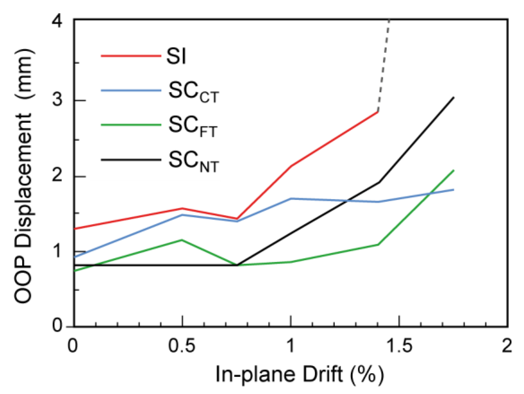 Buildings 13 01776 g037