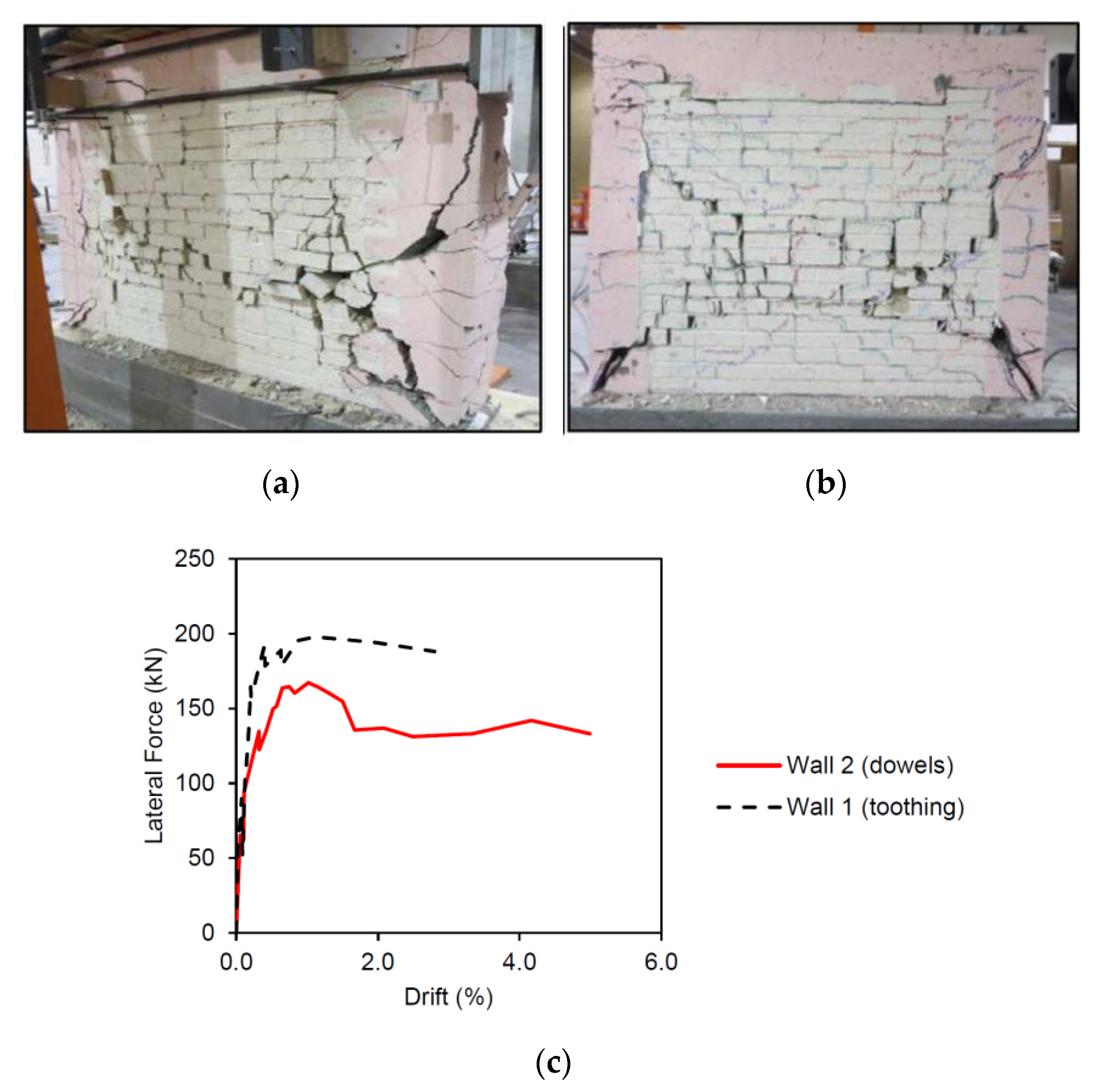 Buildings 13 01776 g038