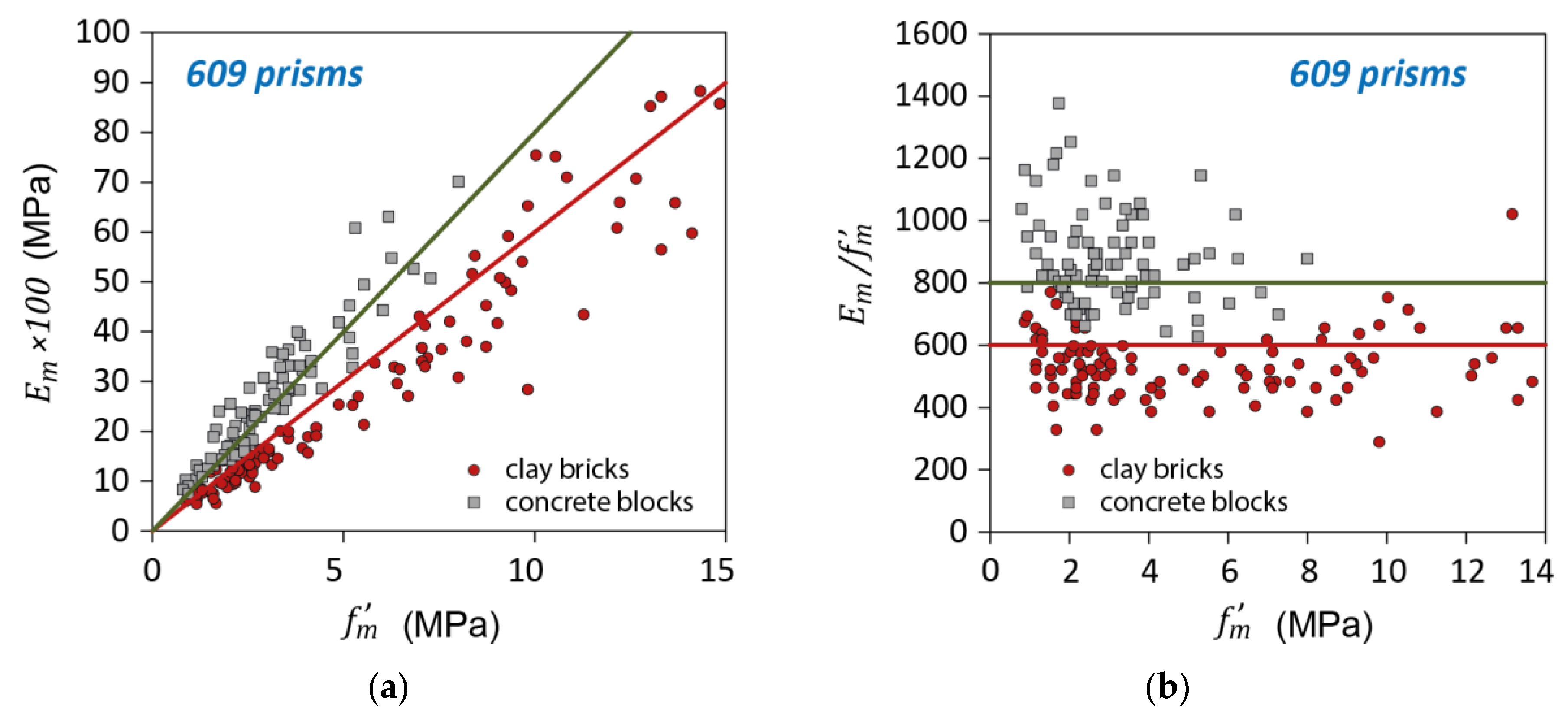 Buildings 13 01776 g042