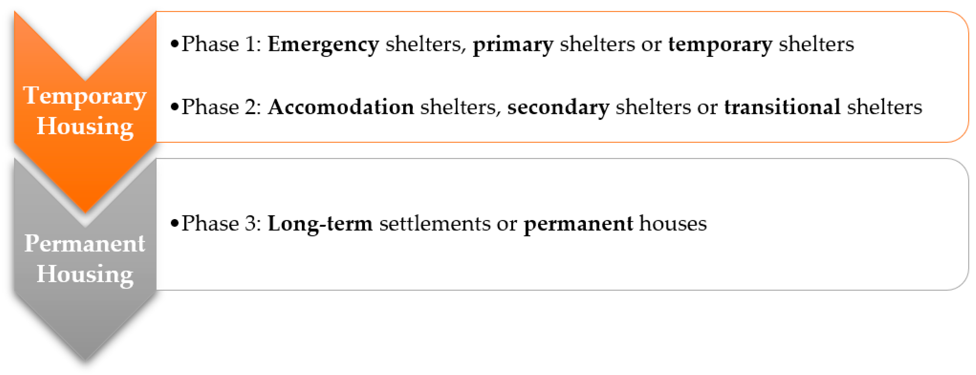 Buildings 13 01777 g001 Buildings 13 01777 g001