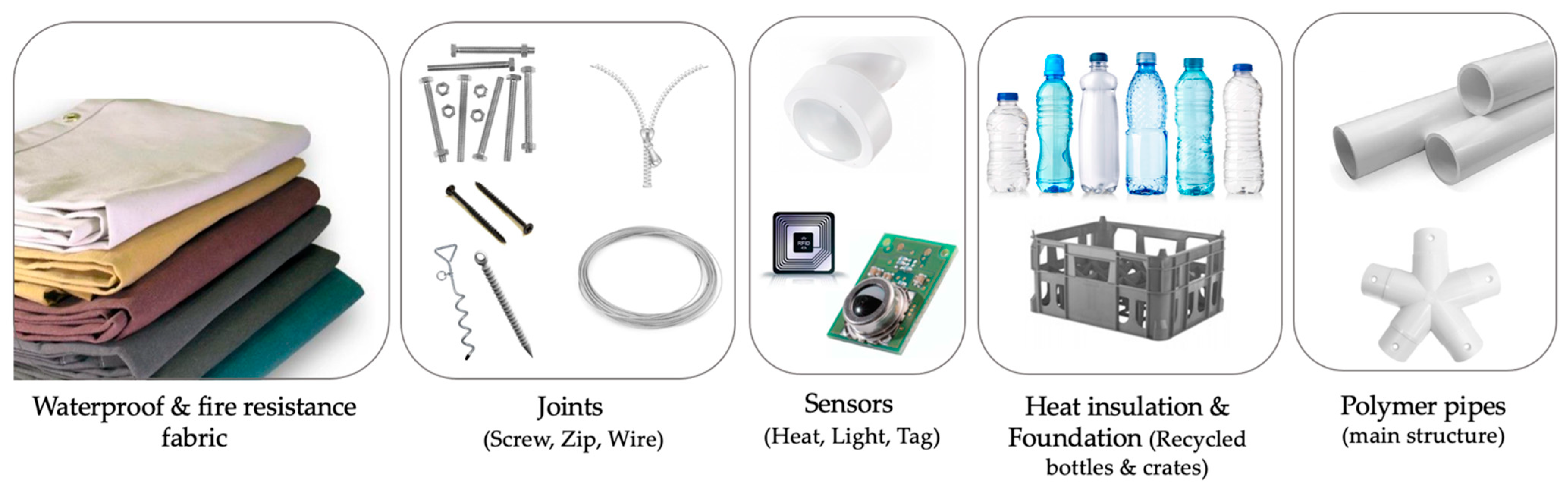 Buildings 13 01777 g003 Buildings 13 01777 g003