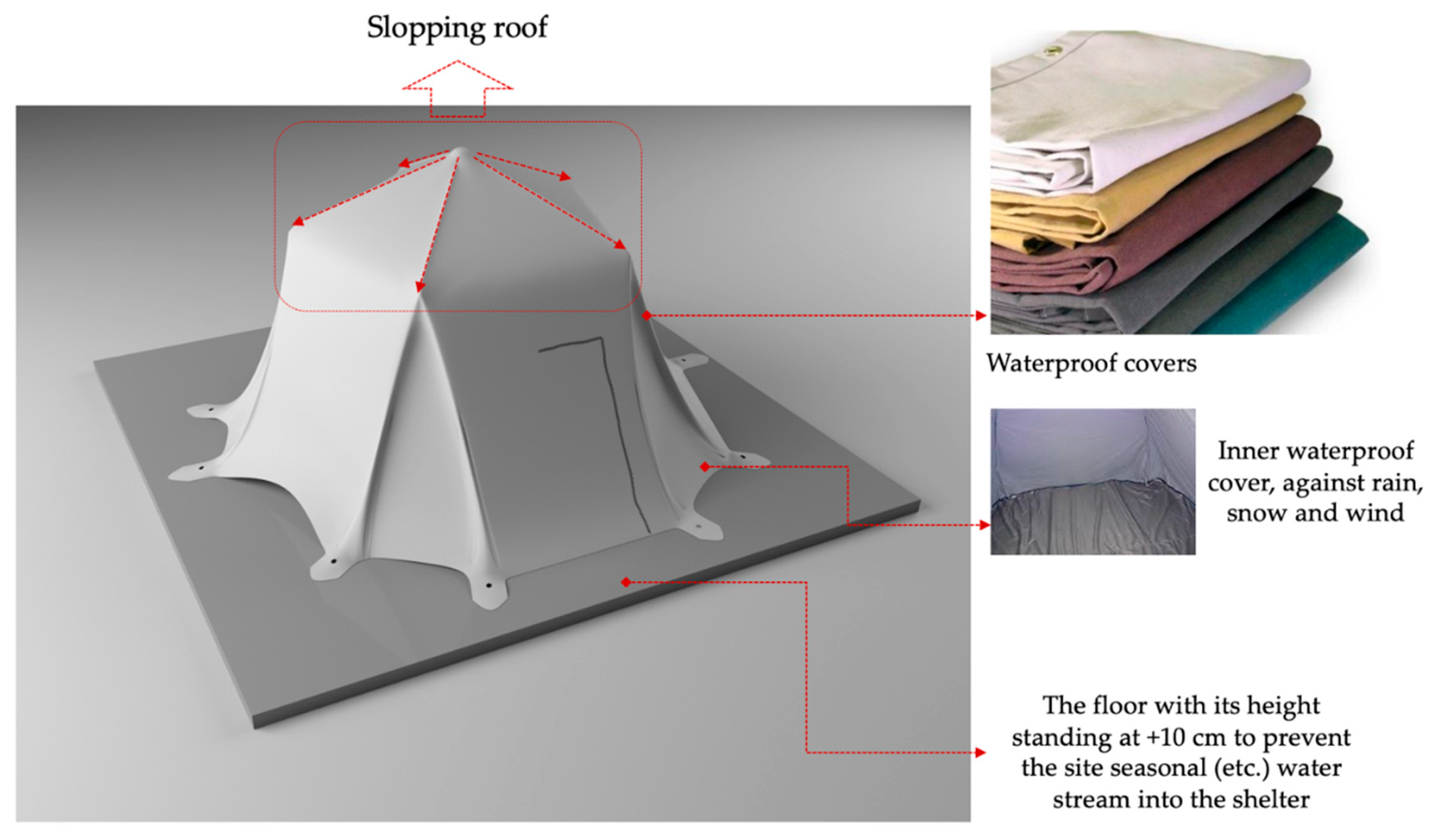 Buildings 13 01777 g008 Buildings 13 01777 g008