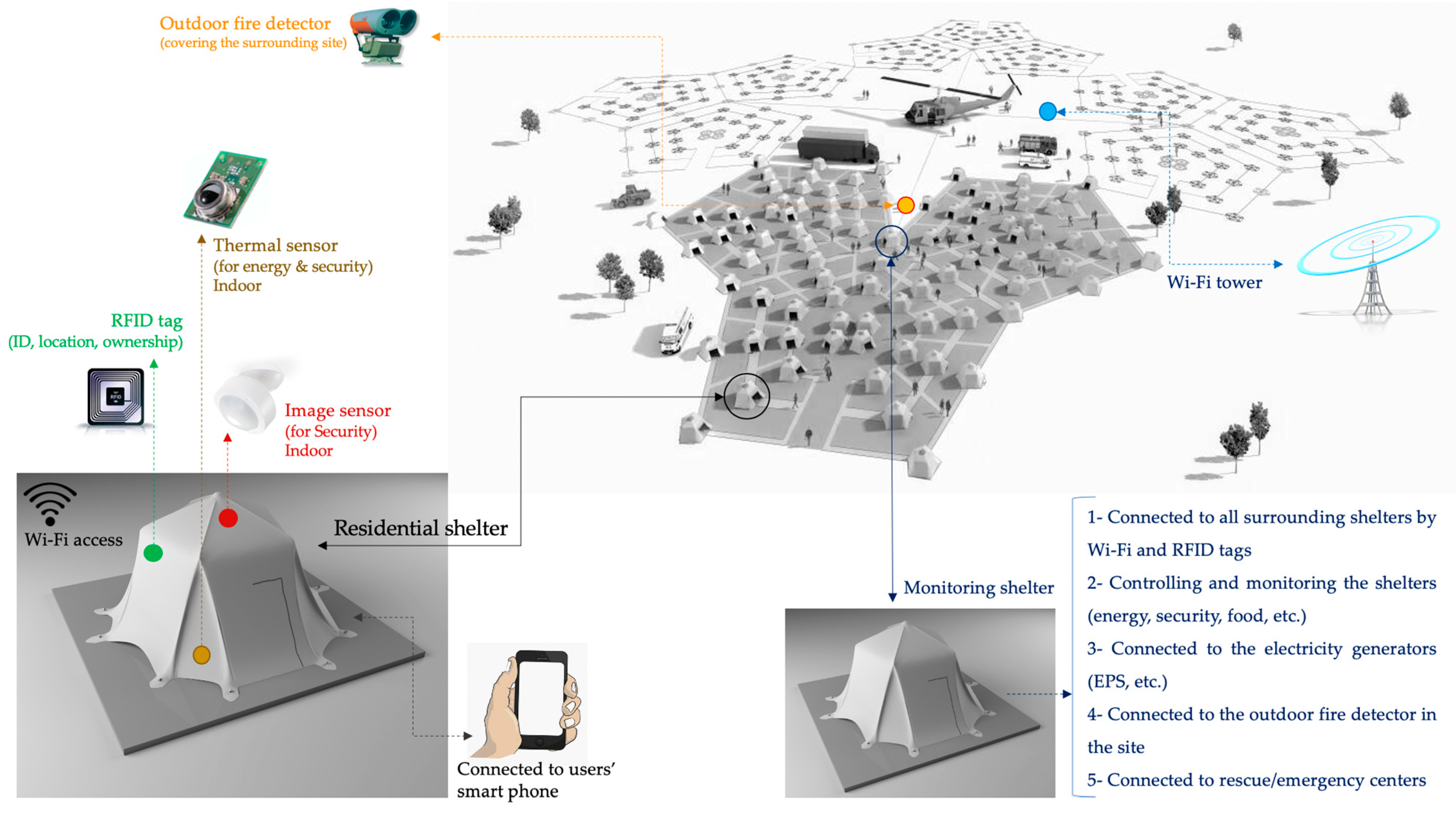 Buildings 13 01777 g014 Buildings 13 01777 g014