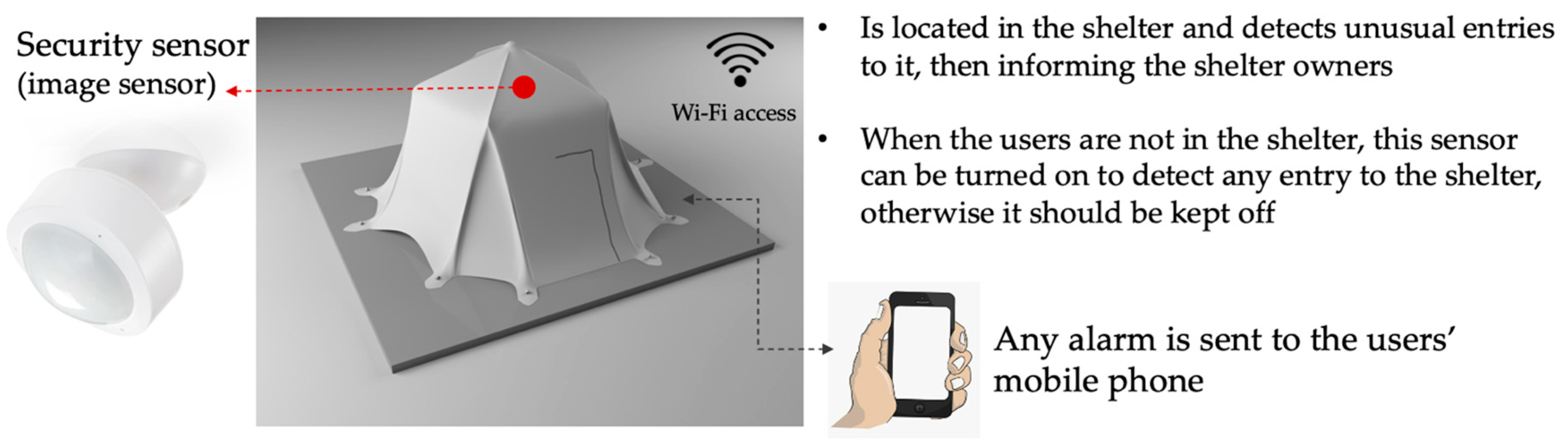 Buildings 13 01777 g016 Buildings 13 01777 g016