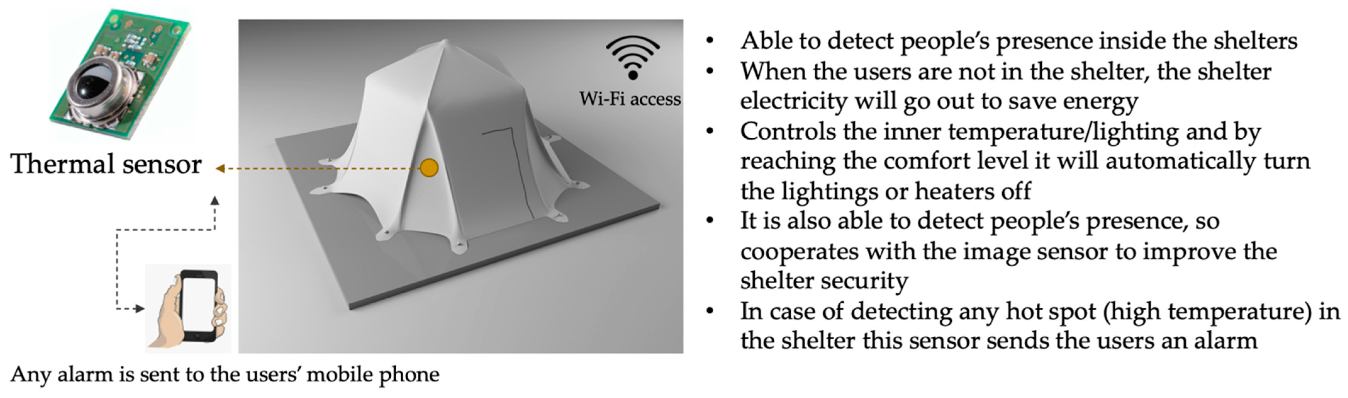 Buildings 13 01777 g018 Buildings 13 01777 g018