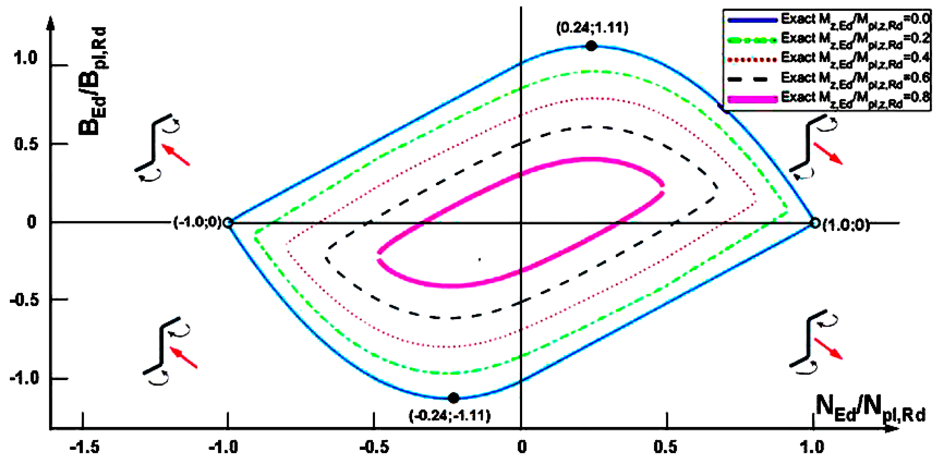 Buildings 13 01778 g003