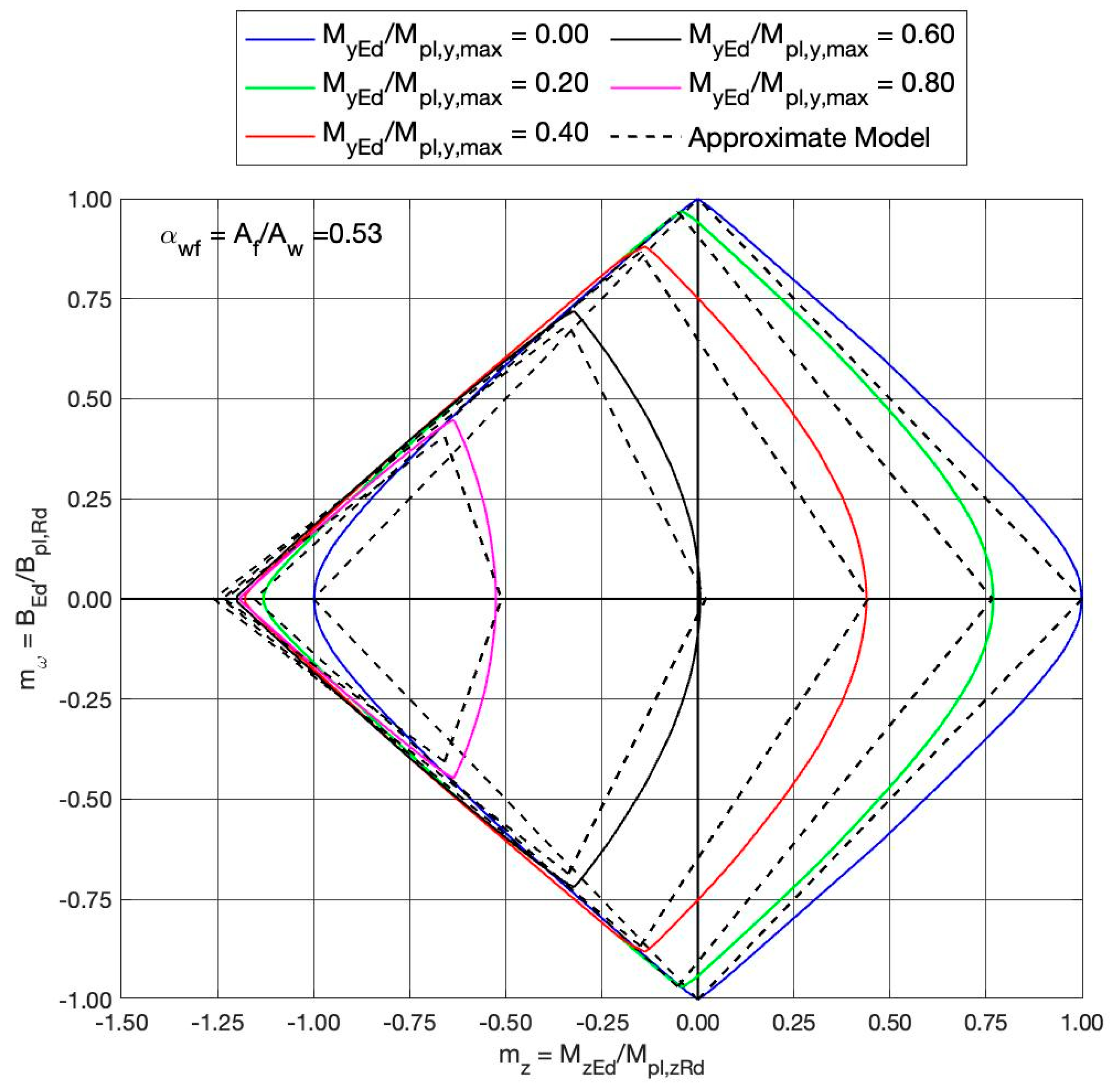 Buildings 13 01778 g004