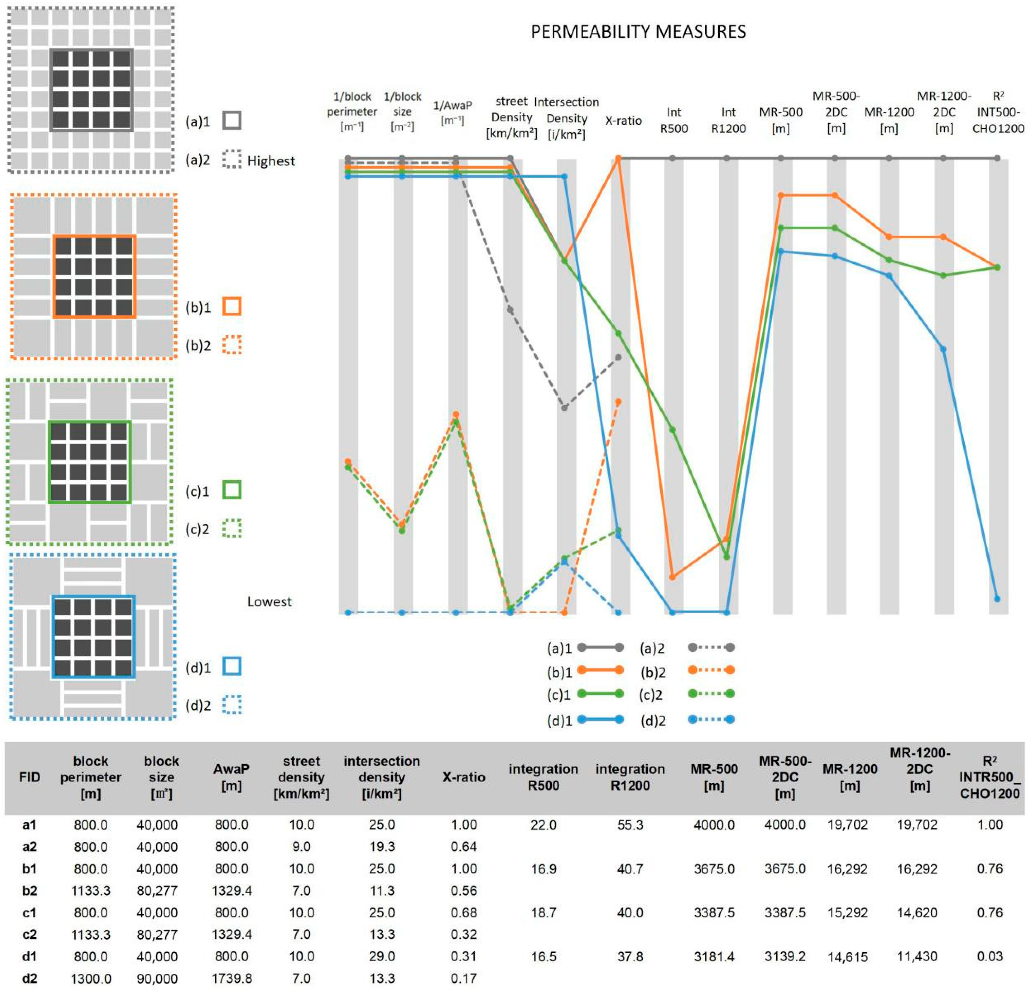 Buildings 13 01779 g008 Buildings 13 01779 g008