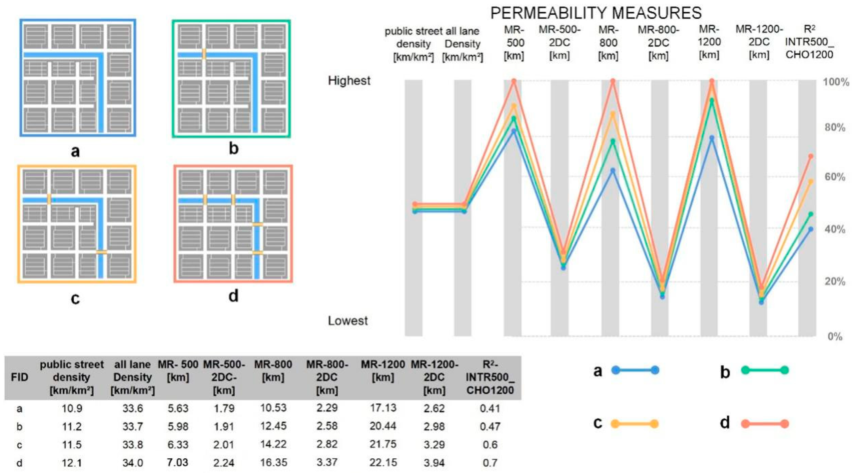 Buildings 13 01779 g010 Buildings 13 01779 g010