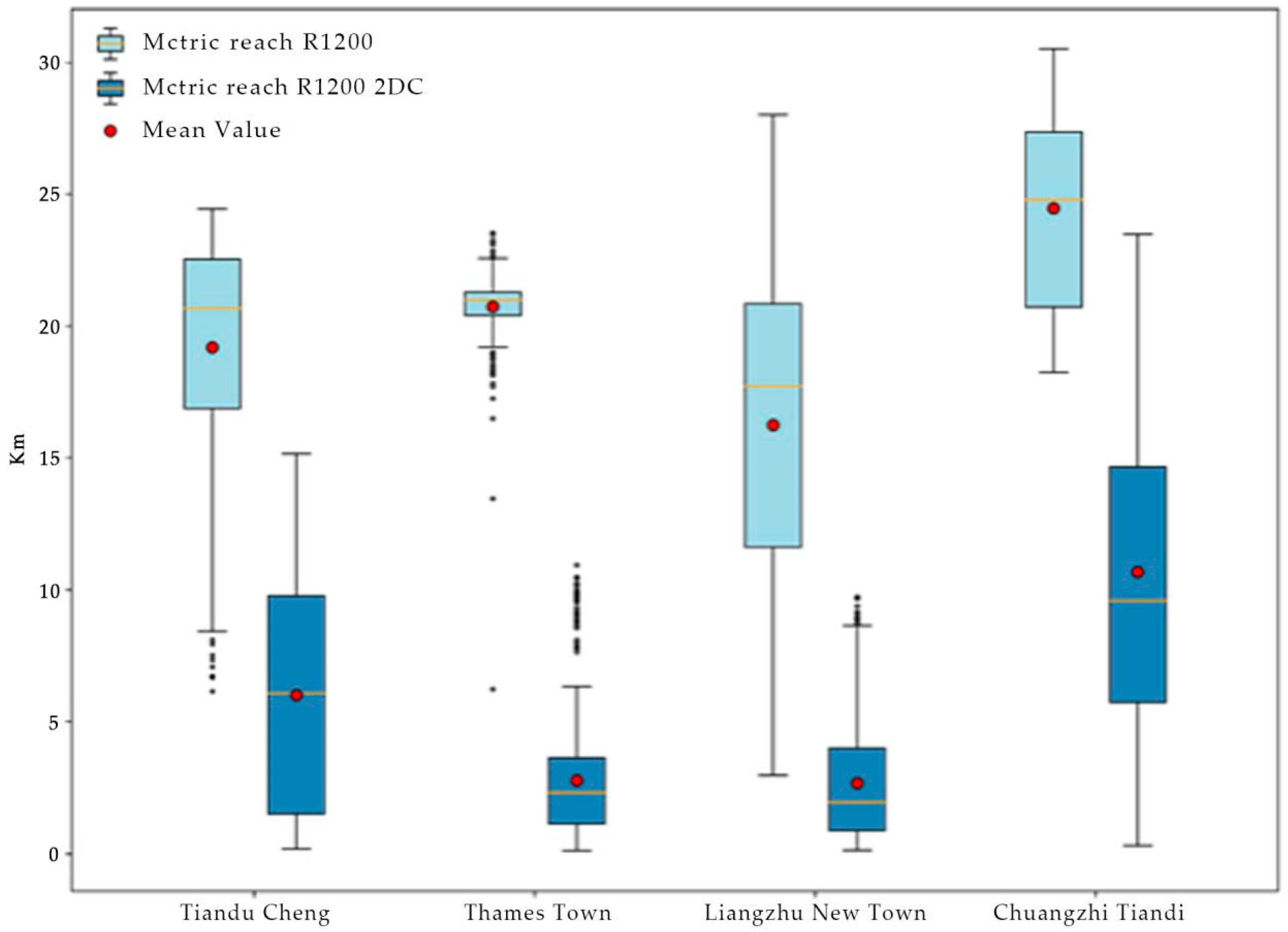 Buildings 13 01779 g022 Buildings 13 01779 g022