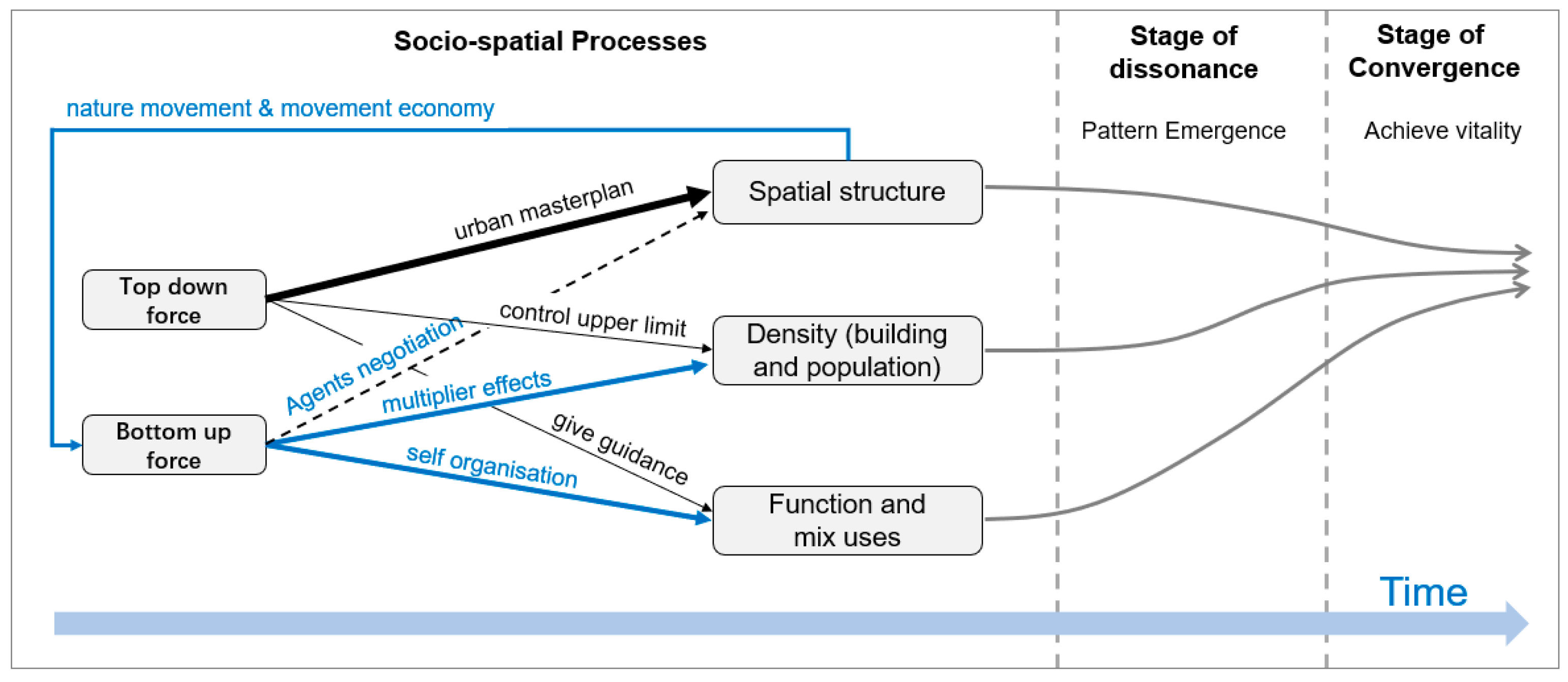 Buildings 13 01779 g025 Buildings 13 01779 g025