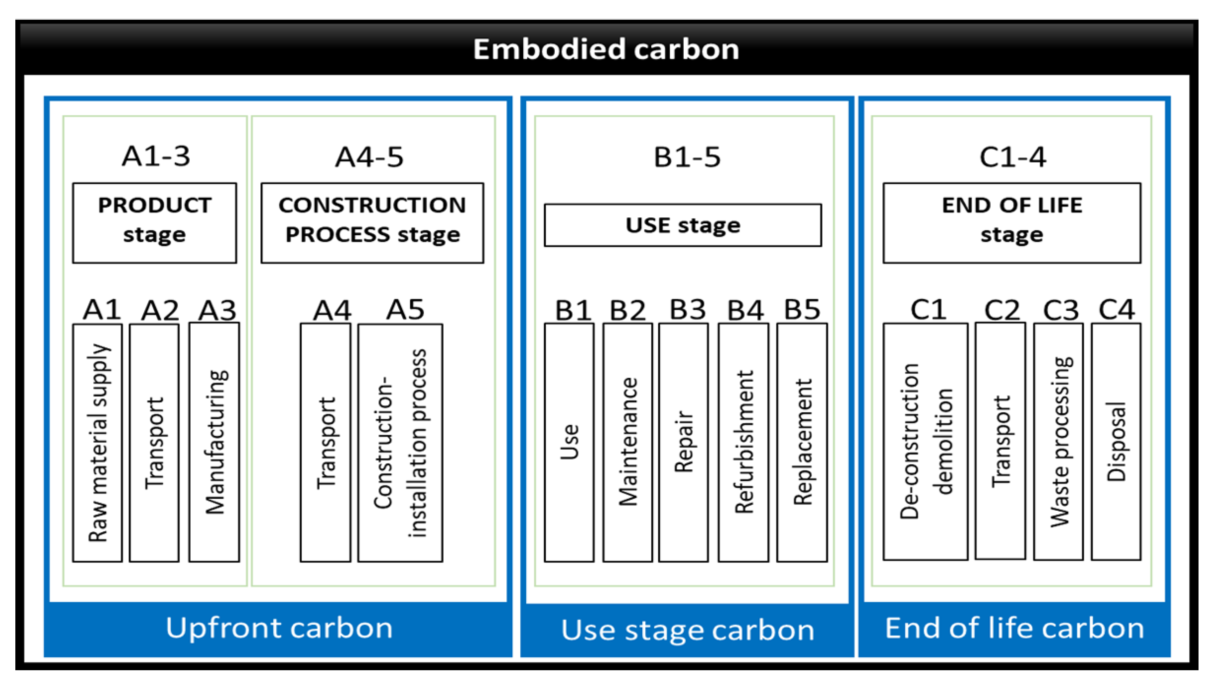 Buildings 13 01780 g001 Buildings 13 01780 g001