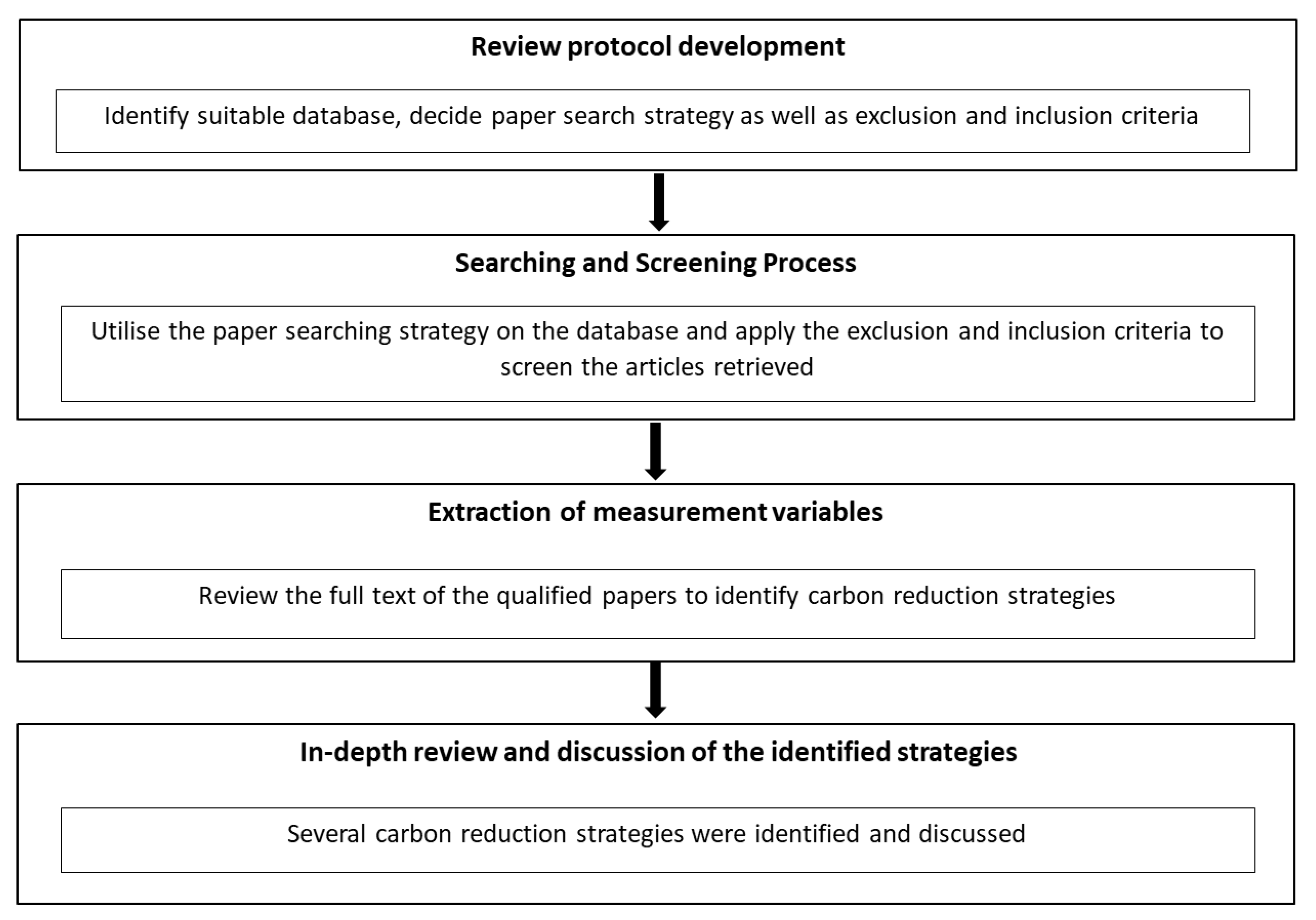 Buildings 13 01780 g002 Buildings 13 01780 g002