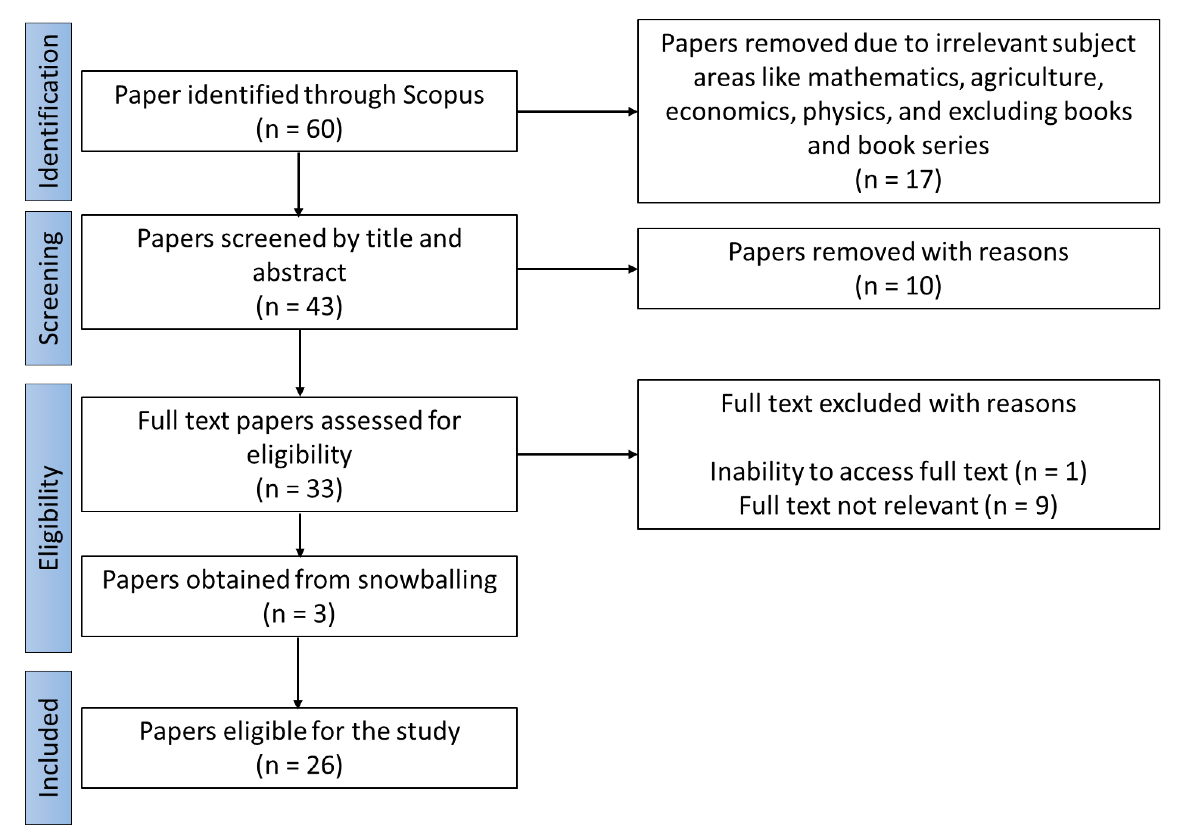 Buildings 13 01780 g003 Buildings 13 01780 g003