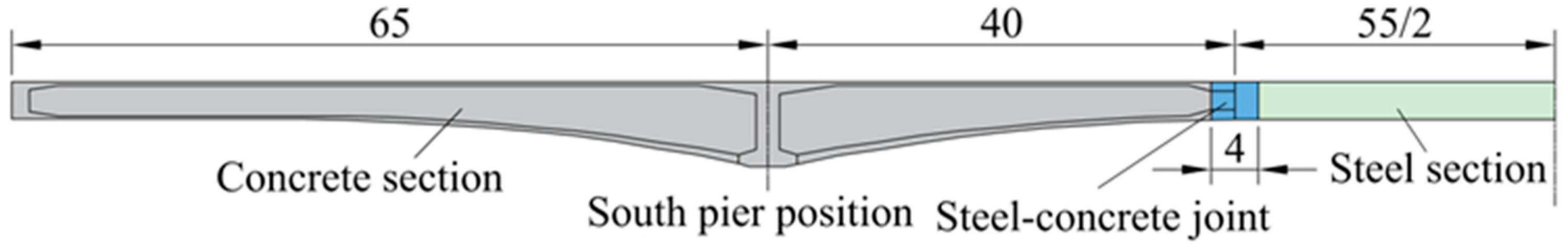 Buildings 13 01781 g001