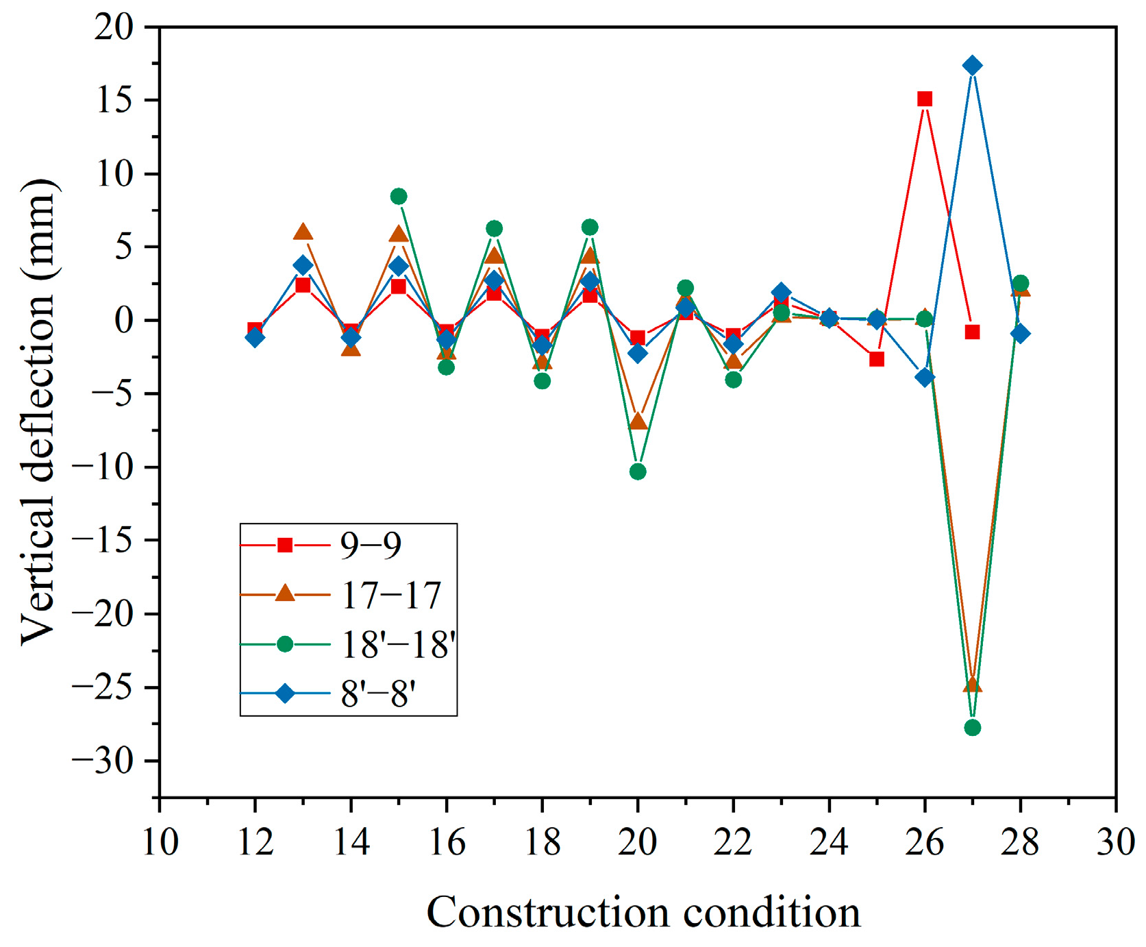 Buildings 13 01781 g011