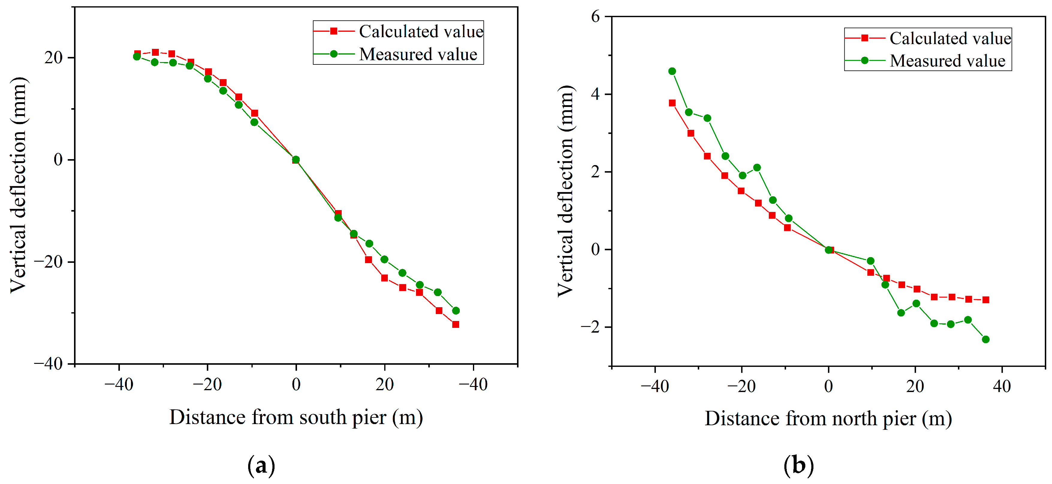 Buildings 13 01781 g012