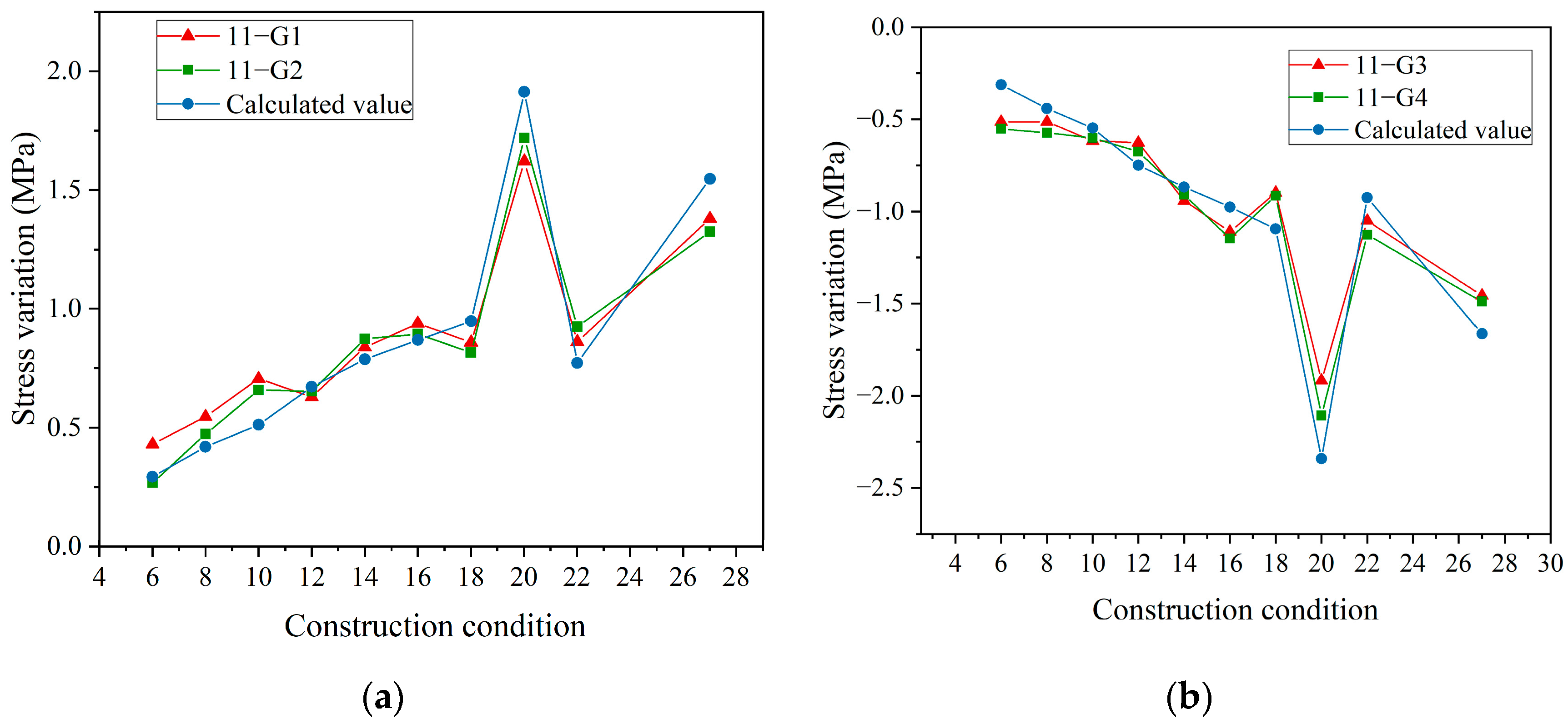 Buildings 13 01781 g013