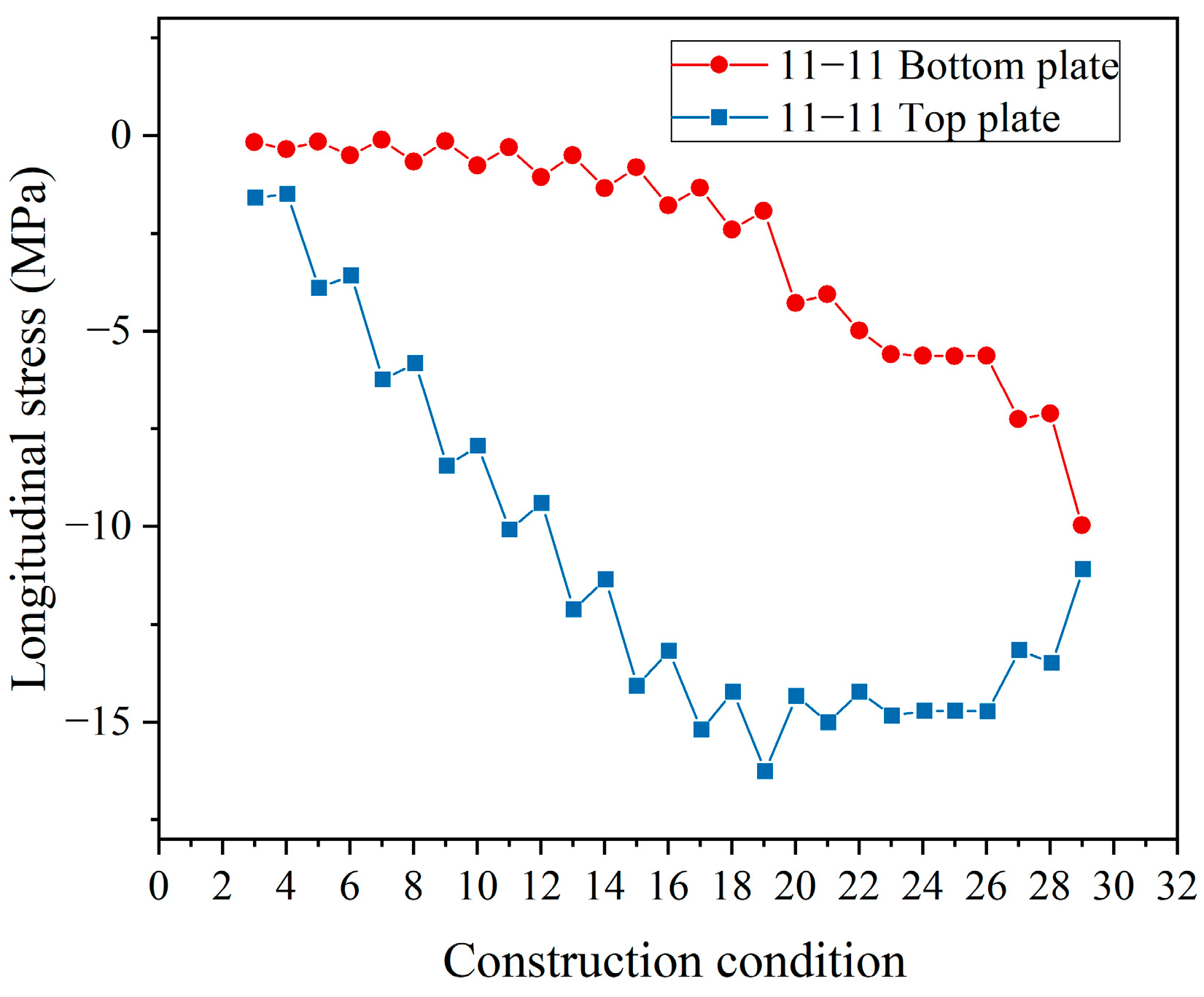 Buildings 13 01781 g014