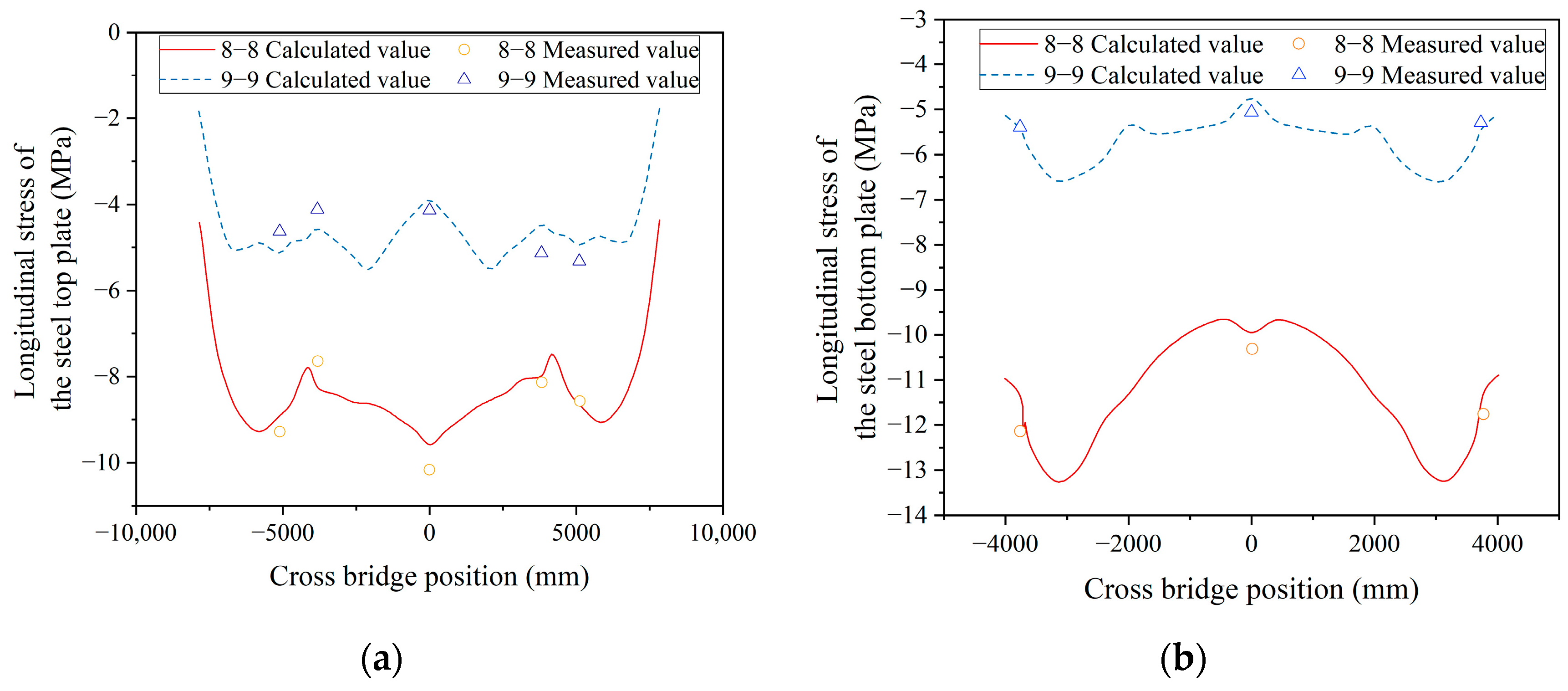 Buildings 13 01781 g017